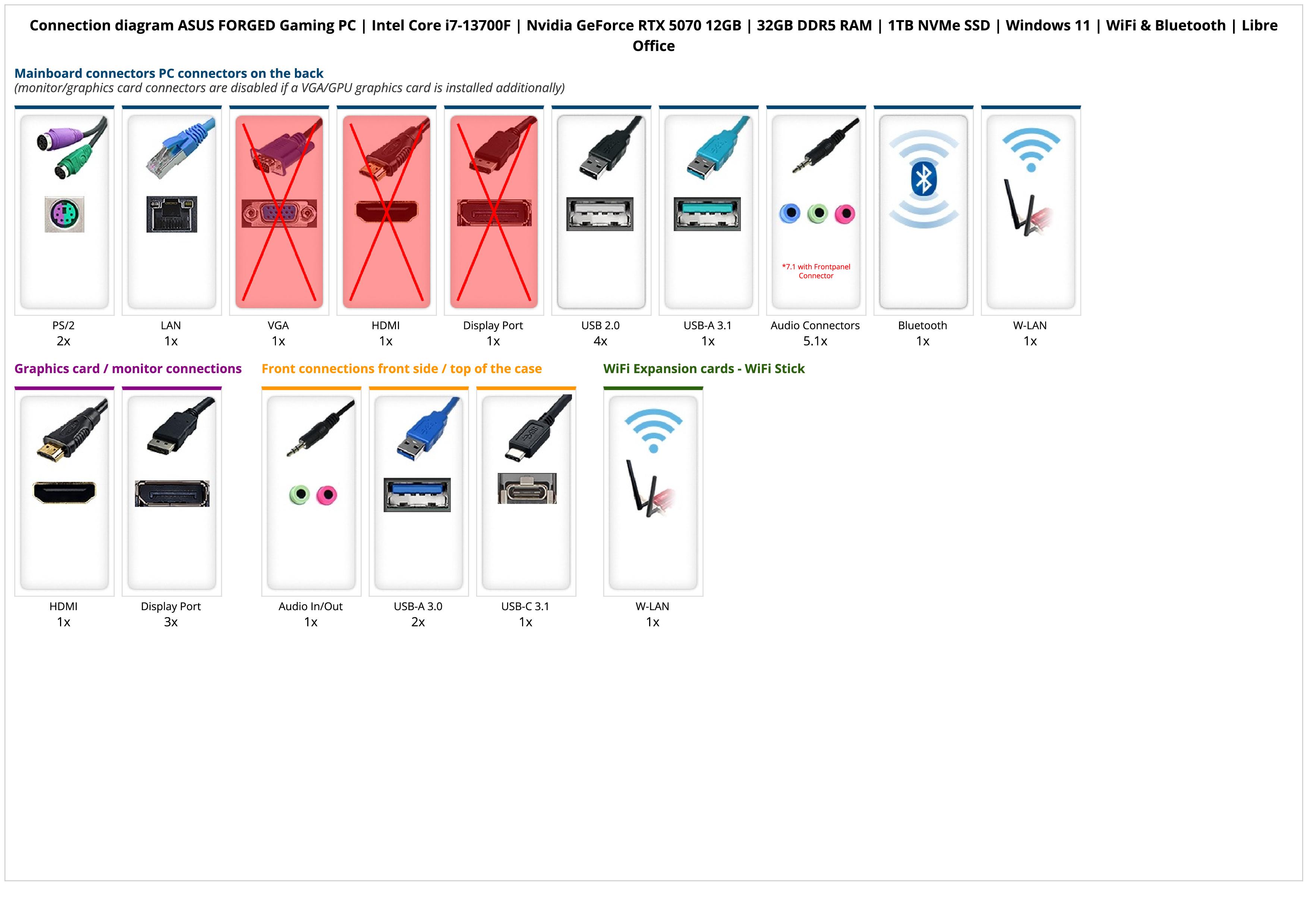 ASUS FORGED Gaming PC | Intel Core i7-13700F | Nvidia GeForce RTX 5070 12GB | 32GB DDR5 RAM | 1TB NVMe SSD | Windows 11 | WiFi & Bluetooth | Libre Office