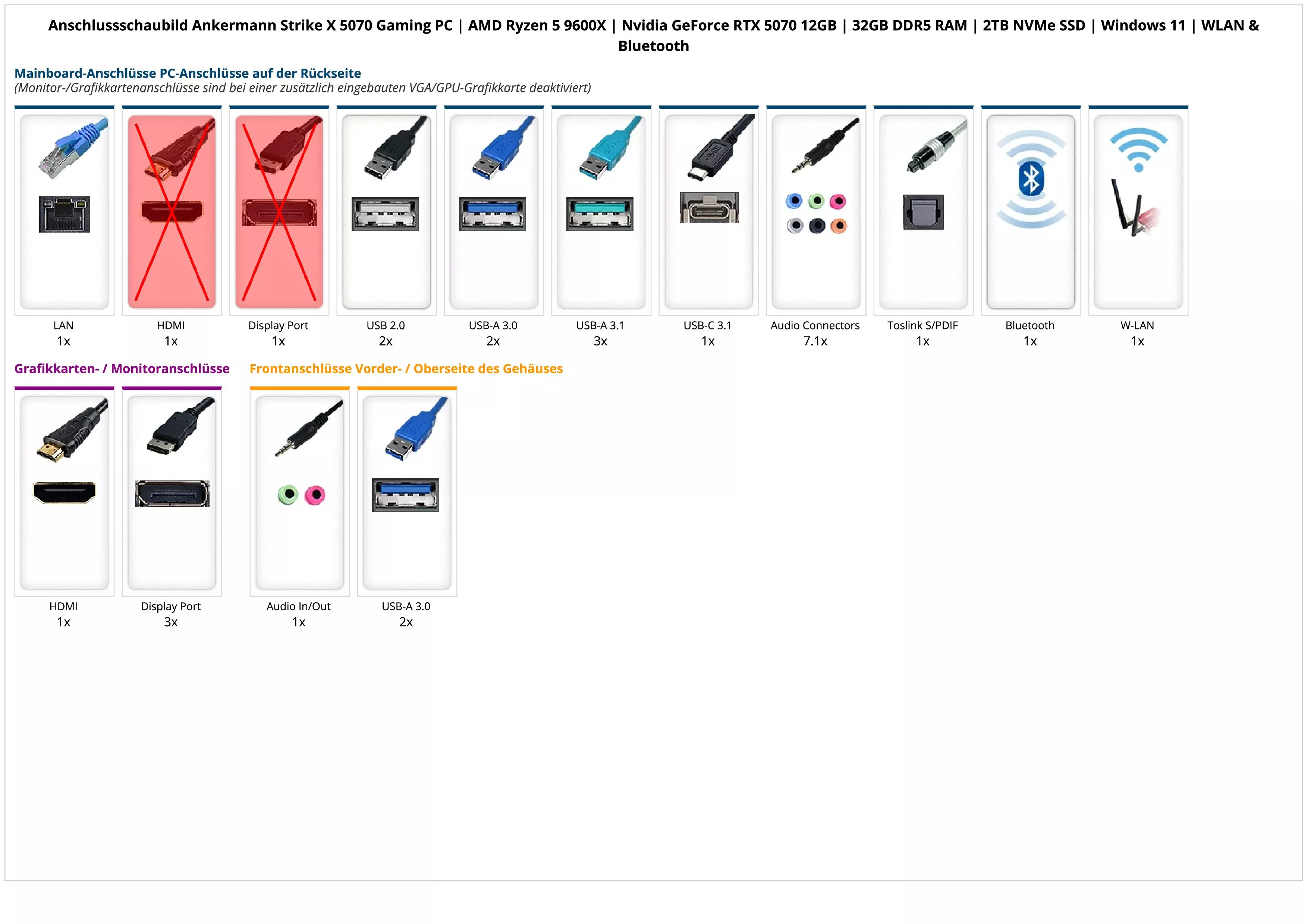 Ankermann Strike X 5070 Gaming PC | AMD Ryzen 5 9600X | Nvidia GeForce RTX 5070 12GB | 32GB DDR5 RAM | 2TB NVMe SSD | Windows 11 | WLAN & Bluetooth