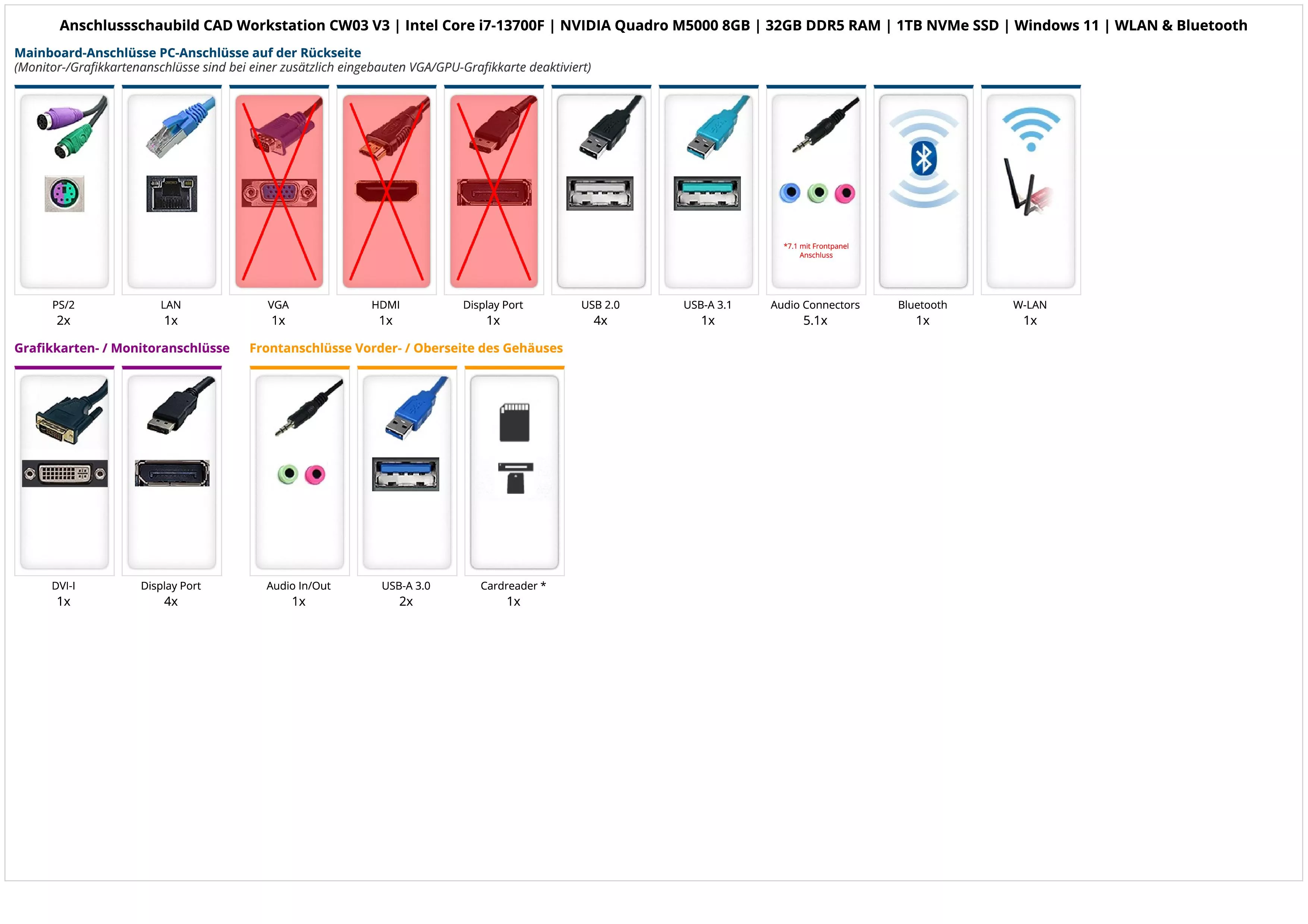 CAD Workstation CW03 V3 | Intel Core i7-13700F | NVIDIA Quadro M5000 8GB | 32GB DDR5 RAM | 1TB NVMe SSD | Windows 11 | WLAN & Bluetooth