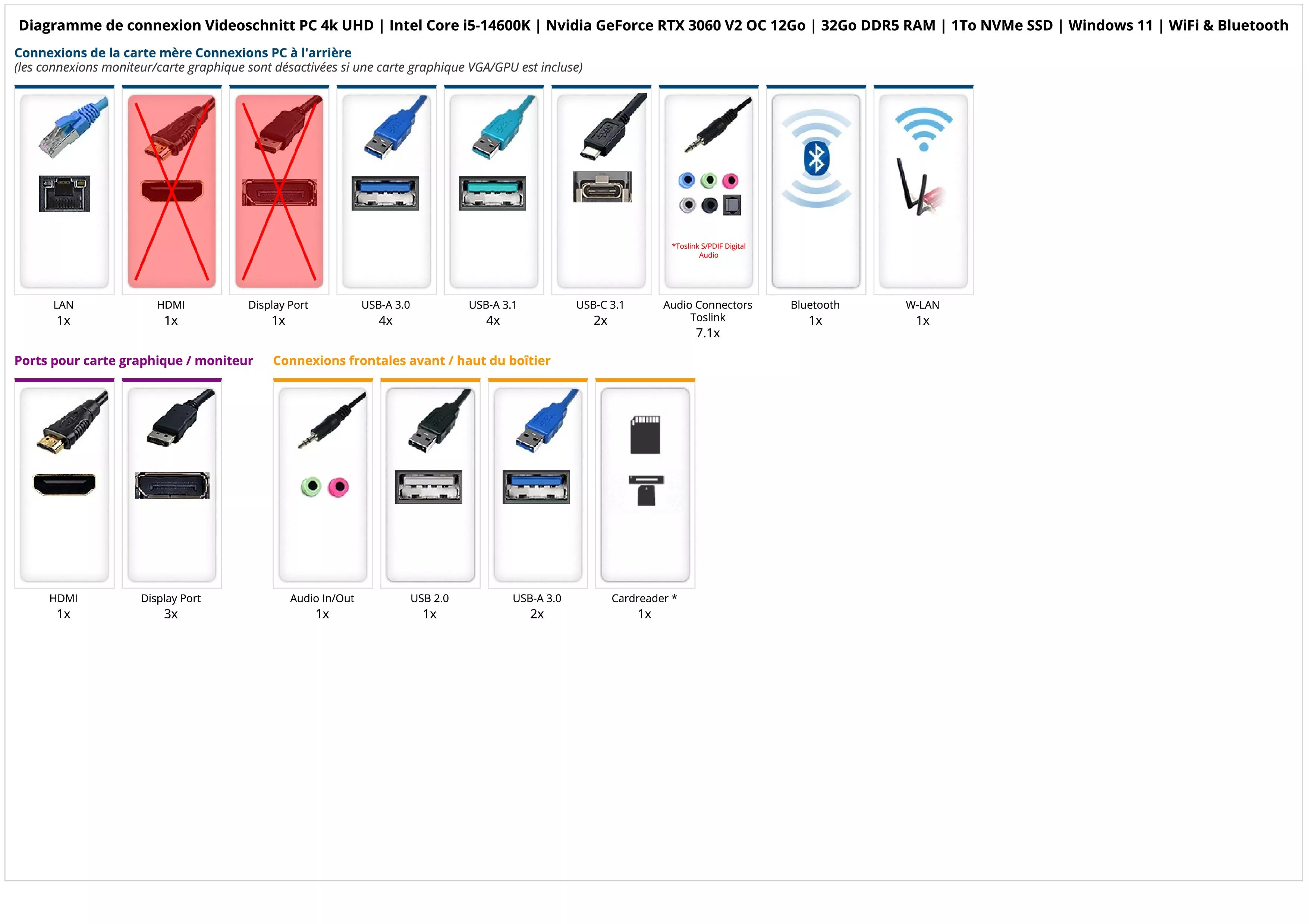 Videoschnitt PC 4k UHD | Intel Core i5-14600K | Nvidia GeForce RTX 3060 V2 OC 12Go | 32Go DDR5 RAM | 1To NVMe SSD | Windows 11 | WiFi & Bluetooth