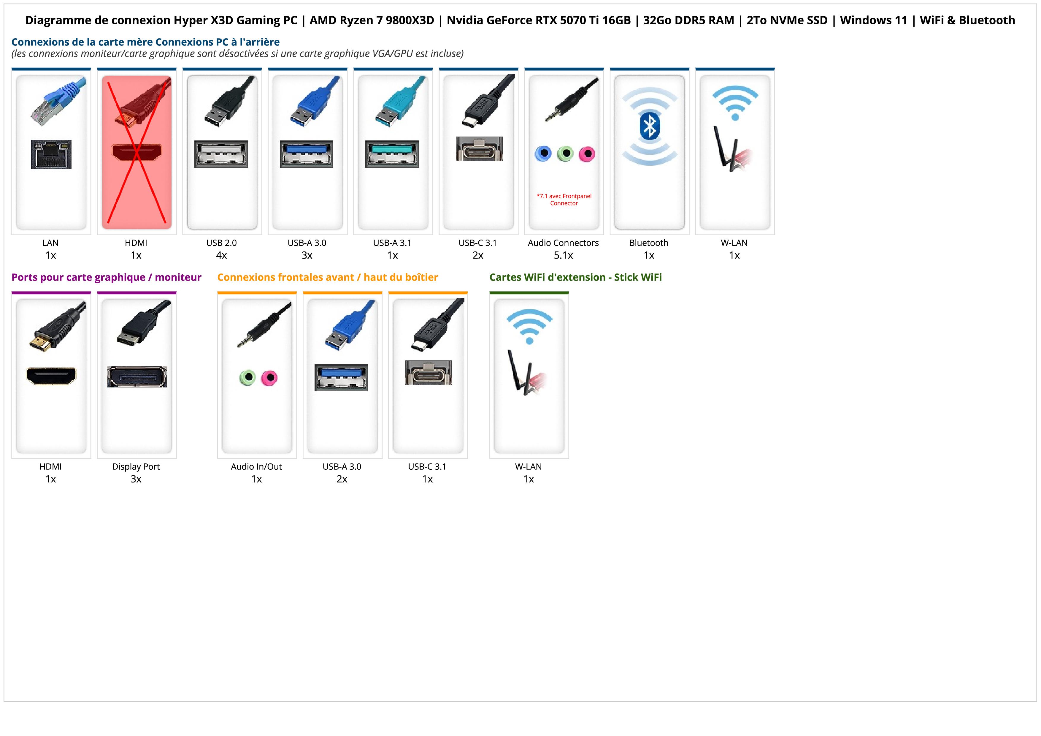 Hyper X3D Gaming PC | AMD Ryzen 7 9800X3D | Nvidia GeForce RTX 5070 Ti 16GB | 32Go DDR5 RAM | 2To NVMe SSD | Windows 11 | WiFi & Bluetooth Hyper X3D Gaming PC | AMD Ryzen 7 9800X3D | Nvidia GeForce RTX 5070 Ti 16GB | 32Go DDR5 RAM | 2To NVMe SSD | Windows 11 | WiFi & Bluetooth