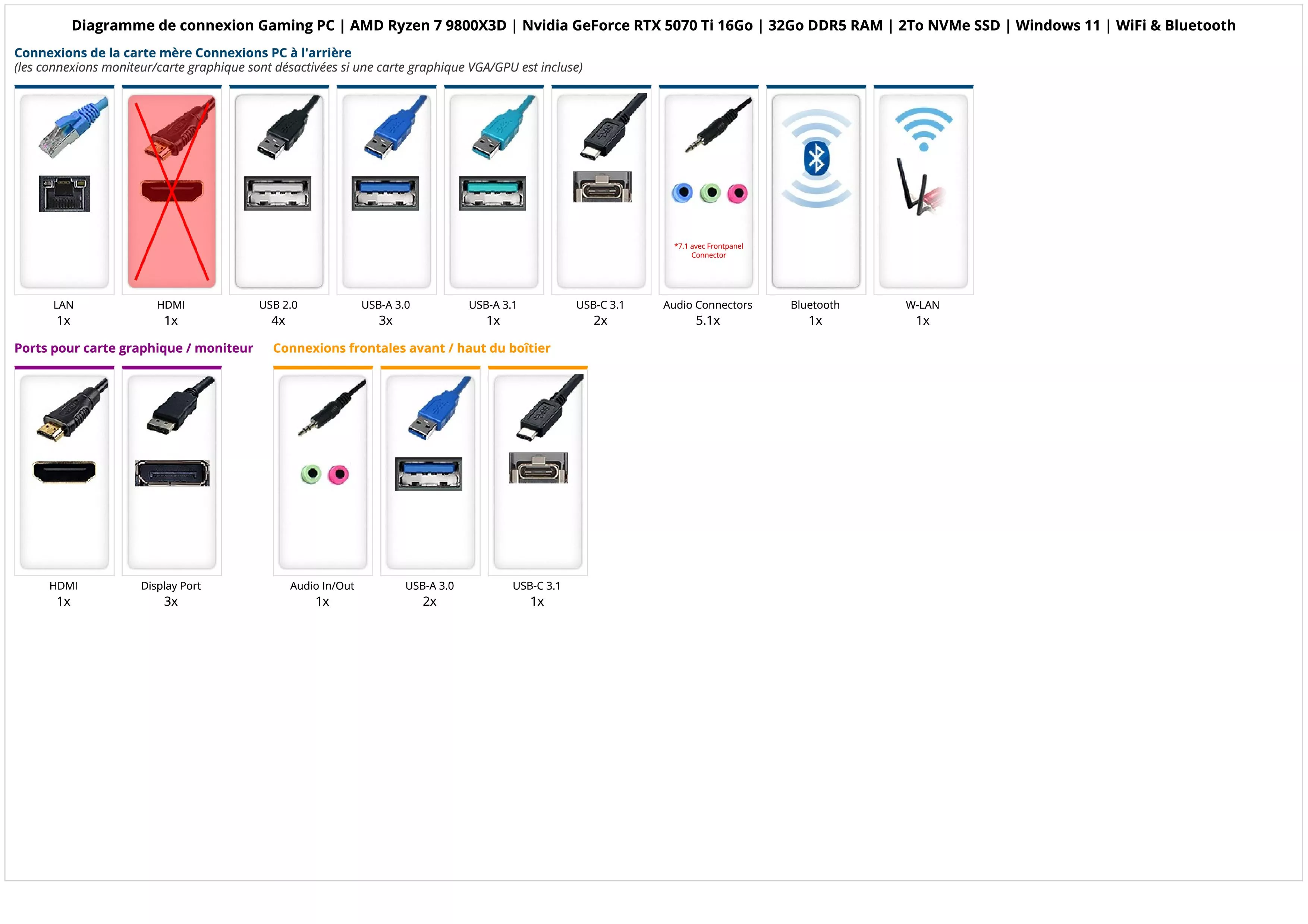 Gaming PC | AMD Ryzen 7 9800X3D | Nvidia GeForce RTX 5070 Ti 16Go | 32Go DDR5 RAM | 2To NVMe SSD | Windows 11 | WiFi & Bluetooth