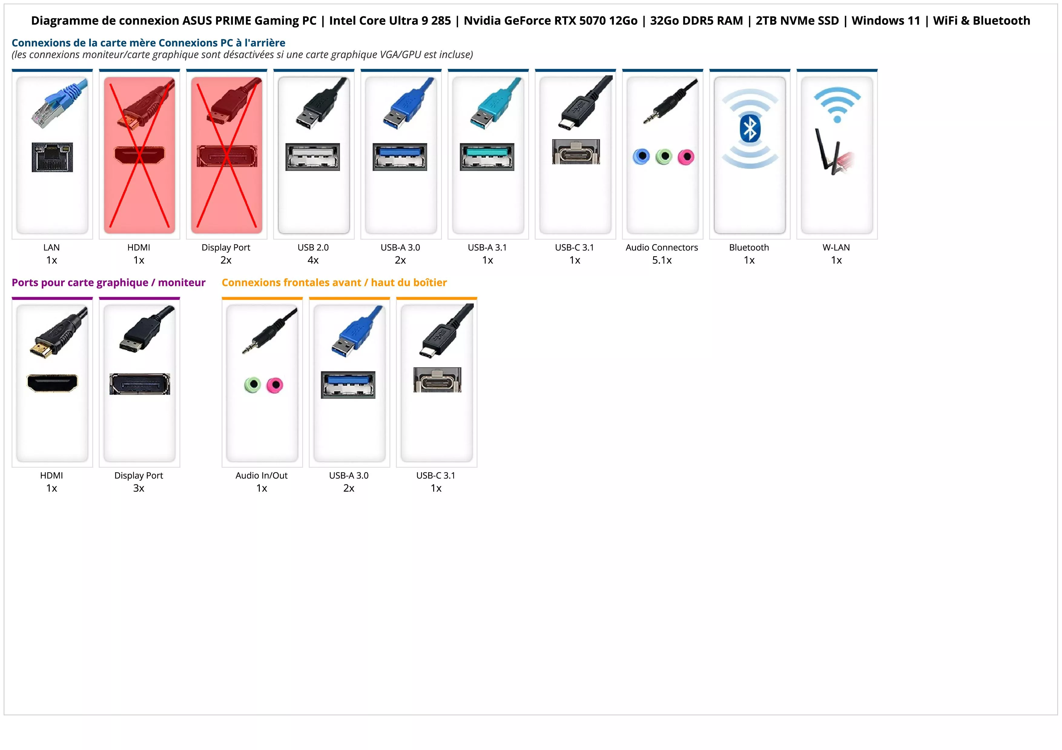 ASUS PRIME Gaming PC | Intel Core Ultra 9 285 | Nvidia GeForce RTX 5070 12Go | 32Go DDR5 RAM | 2TB NVMe SSD | Windows 11 | WiFi & Bluetooth