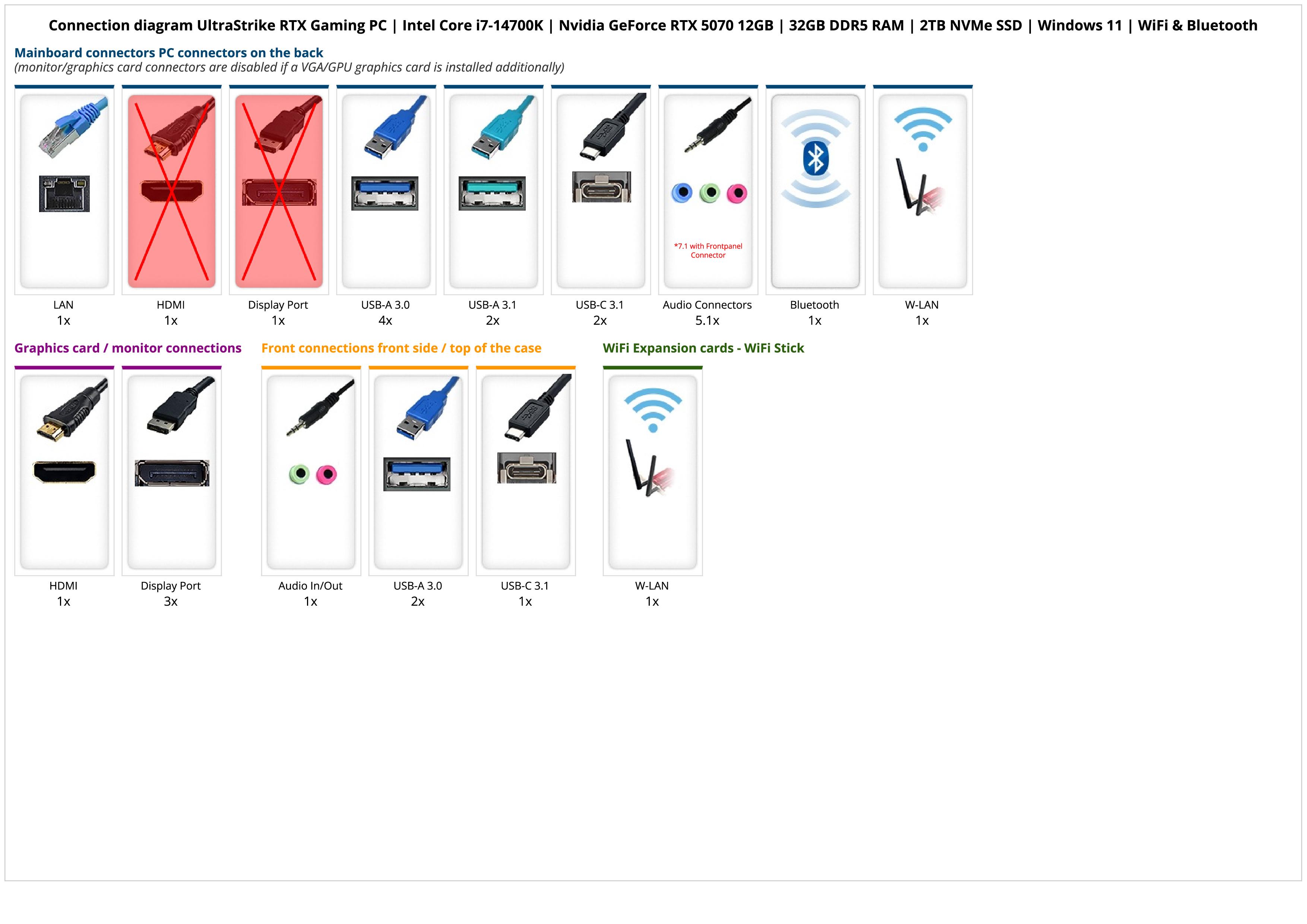 UltraStrike RTX Gaming PC | Intel Core i7-14700K | Nvidia GeForce RTX 5070 12GB | 32GB DDR5 RAM | 2TB NVMe SSD | Windows 11 | WiFi & Bluetooth