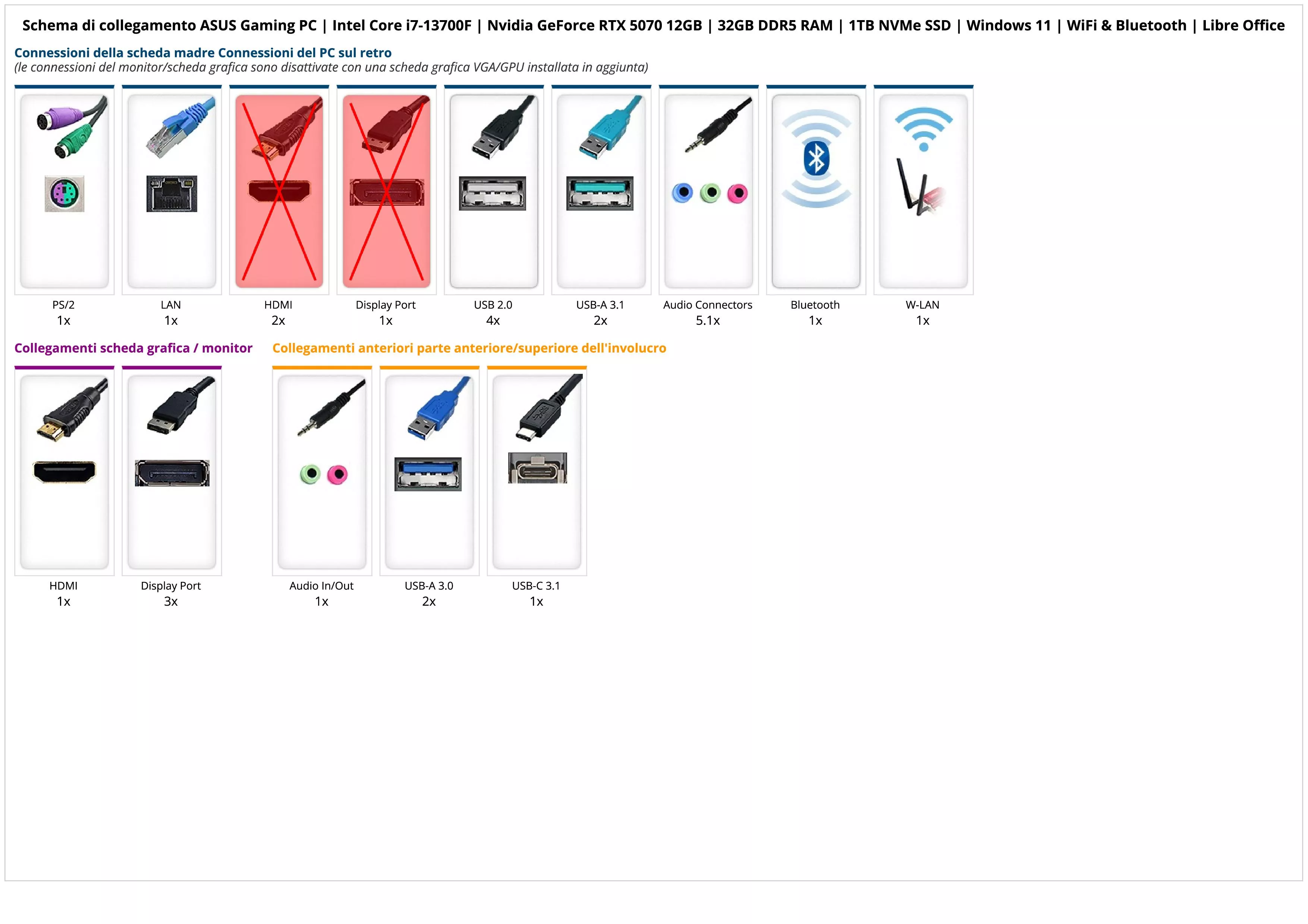 ASUS Gaming PC | Intel Core i7-13700F | Nvidia GeForce RTX 5070 12GB | 32GB DDR5 RAM | 1TB NVMe SSD | Windows 11 | WiFi & Bluetooth | Libre Office