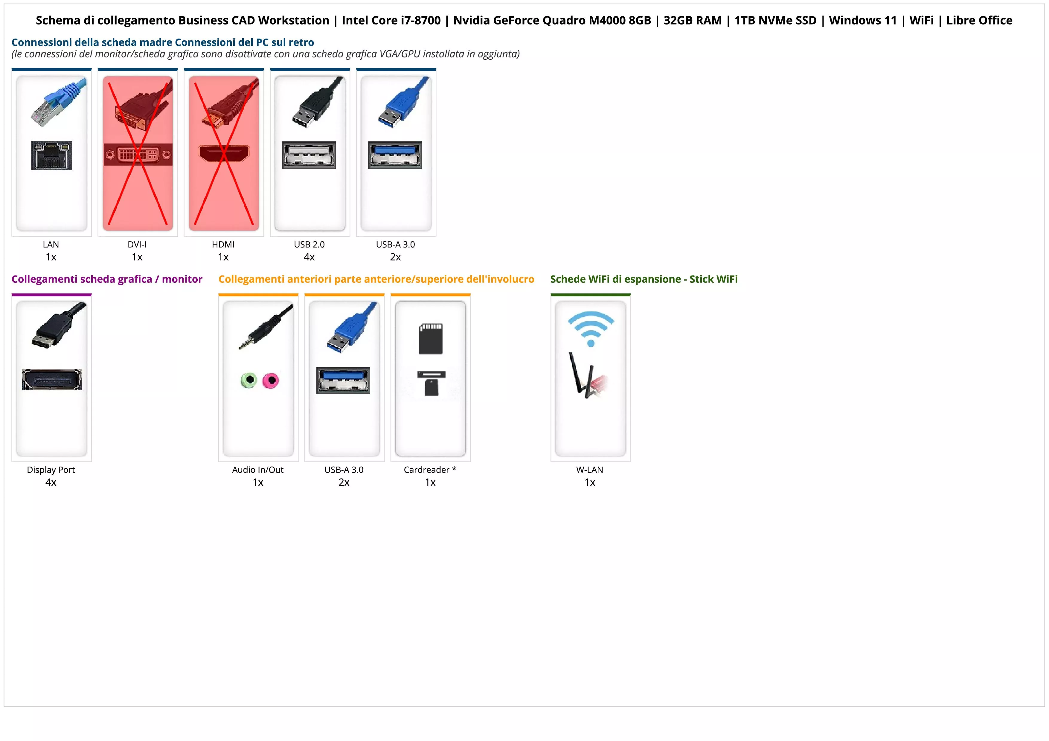 Business CAD Workstation | Intel Core i7-8700 | Nvidia GeForce Quadro M4000 8GB | 32GB RAM | 1TB NVMe SSD | Windows 11 | WiFi | Libre Office