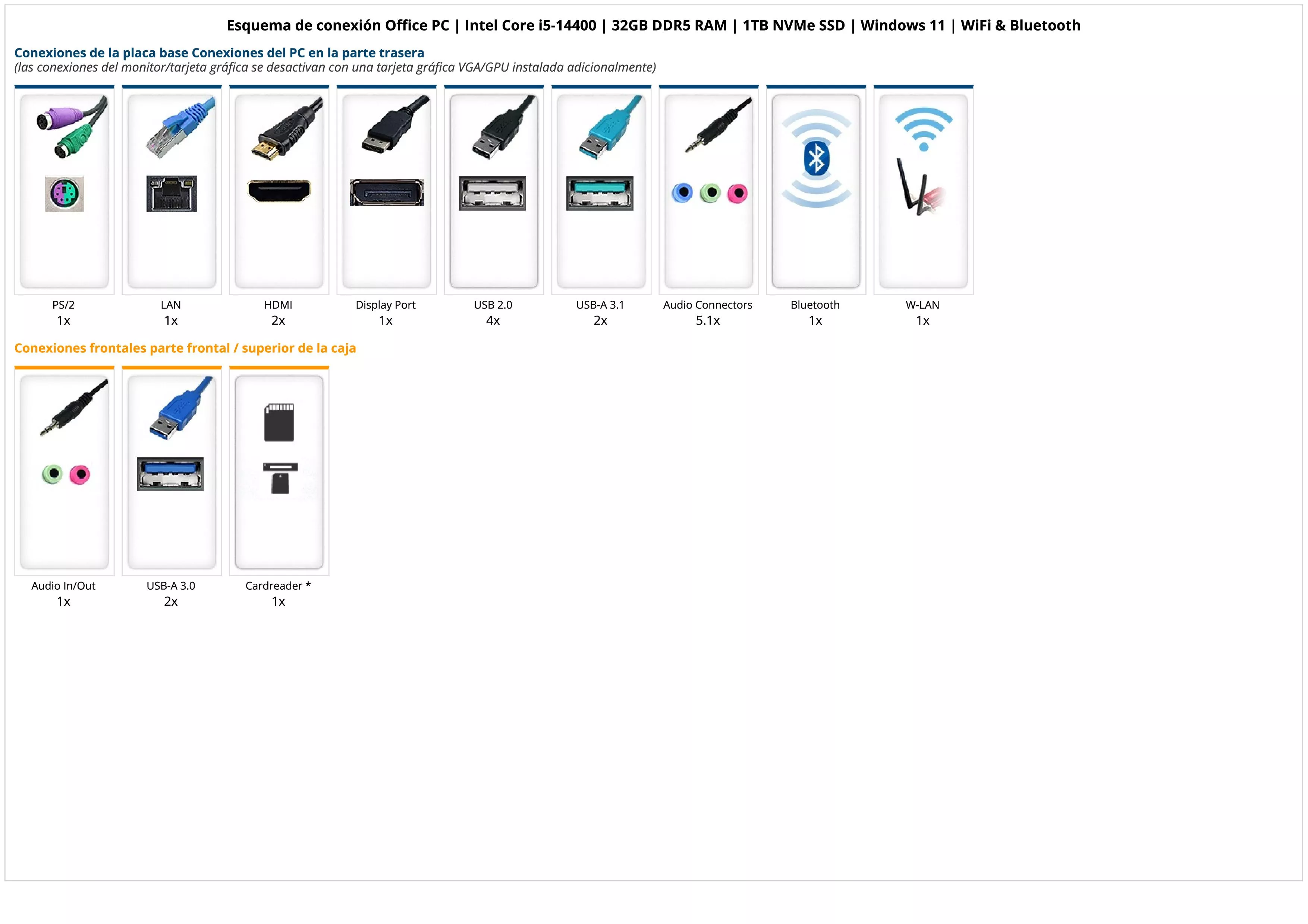 Office PC | Intel Core i5-14400 | 32GB DDR5 RAM | 1TB NVMe SSD | Windows 11 | WiFi & Bluetooth