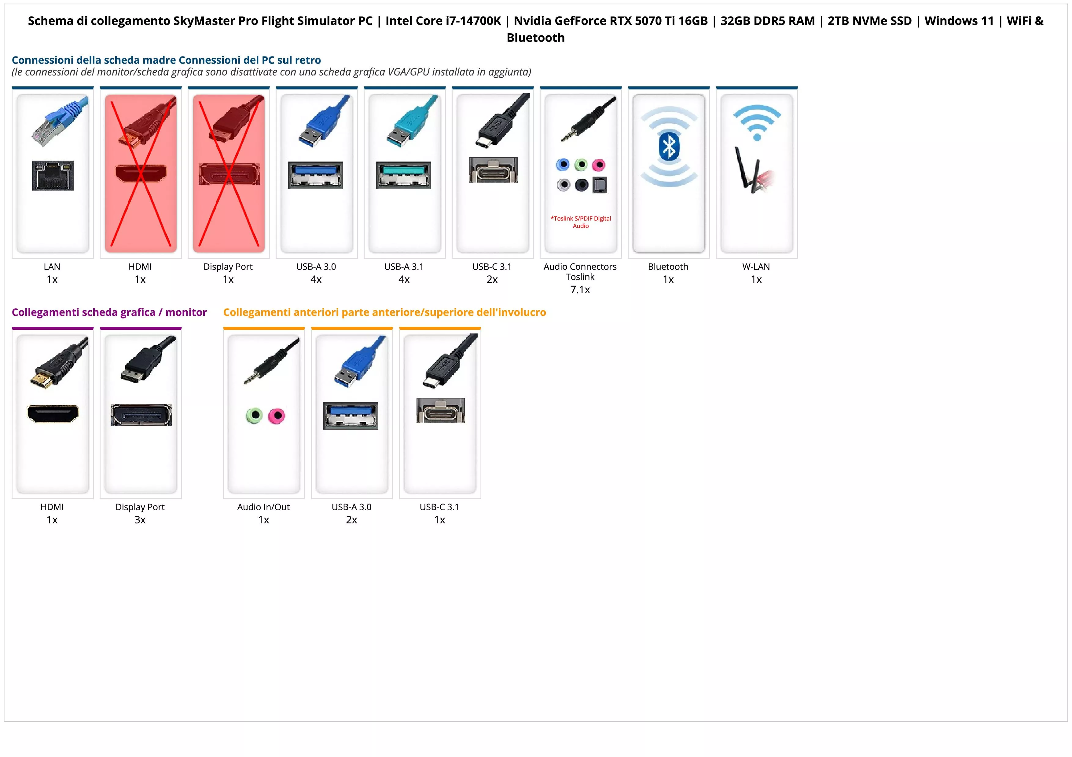 SkyMaster Pro Flight Simulator PC | Intel Core i7-14700K | Nvidia GefForce RTX 5070 Ti 16GB | 32GB DDR5 RAM | 2TB NVMe SSD | Windows 11 | WiFi & Bluetooth