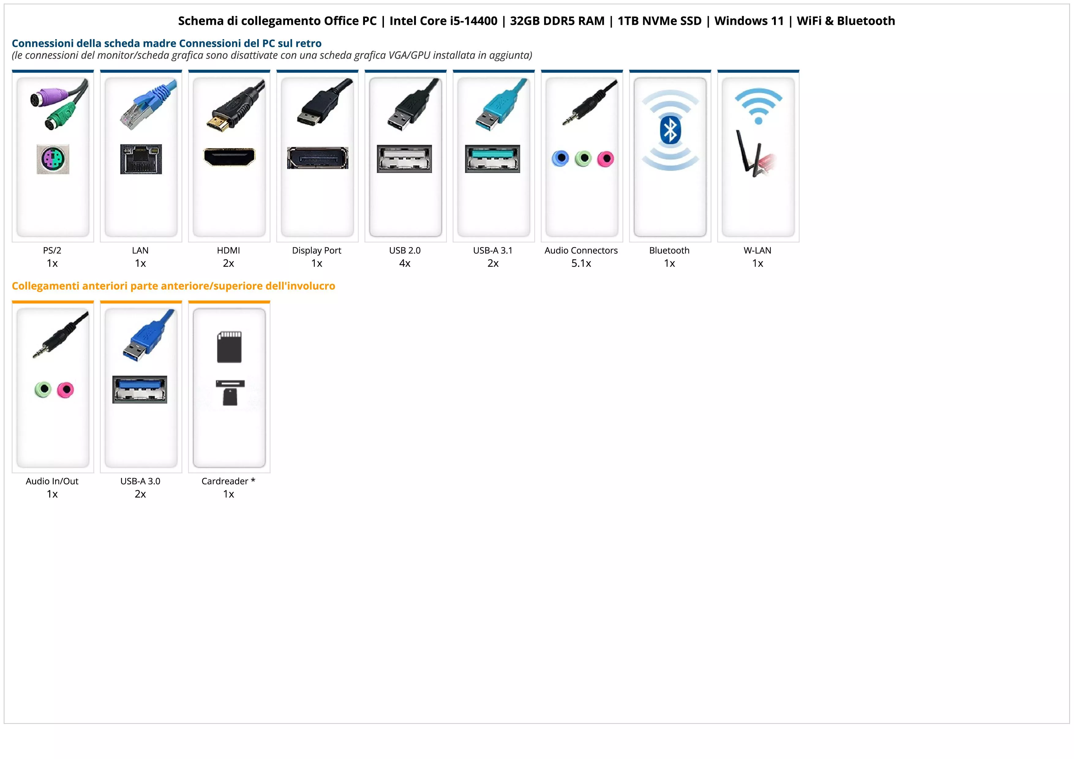 Office PC | Intel Core i5-14400 | 32GB DDR5 RAM | 1TB NVMe SSD | Windows 11 | WiFi & Bluetooth