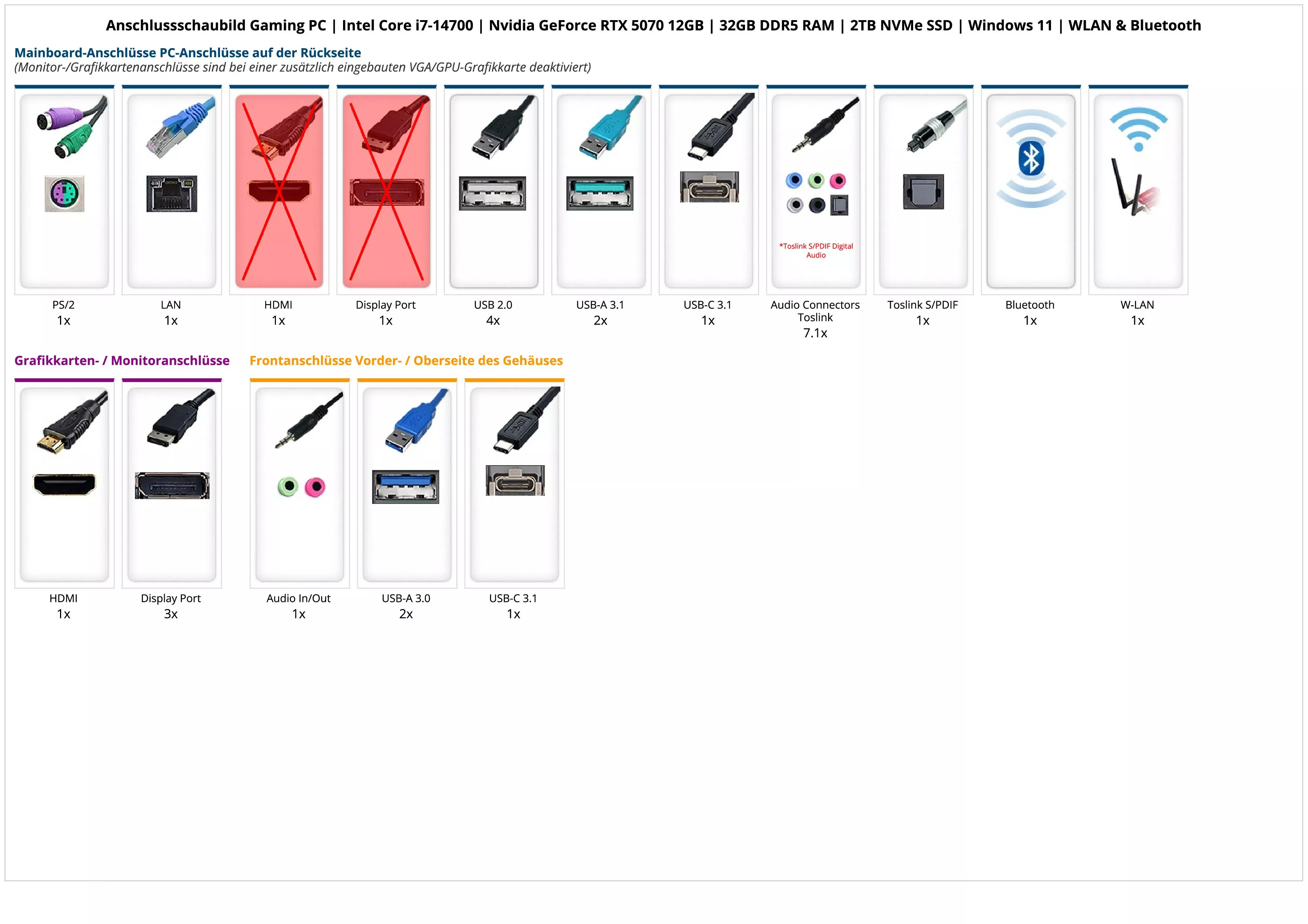 Gaming PC | Intel Core i7-14700 | Nvidia GeForce RTX 5070 12GB | 32GB DDR5 RAM | 2TB NVMe SSD | Windows 11 | WLAN & Bluetooth