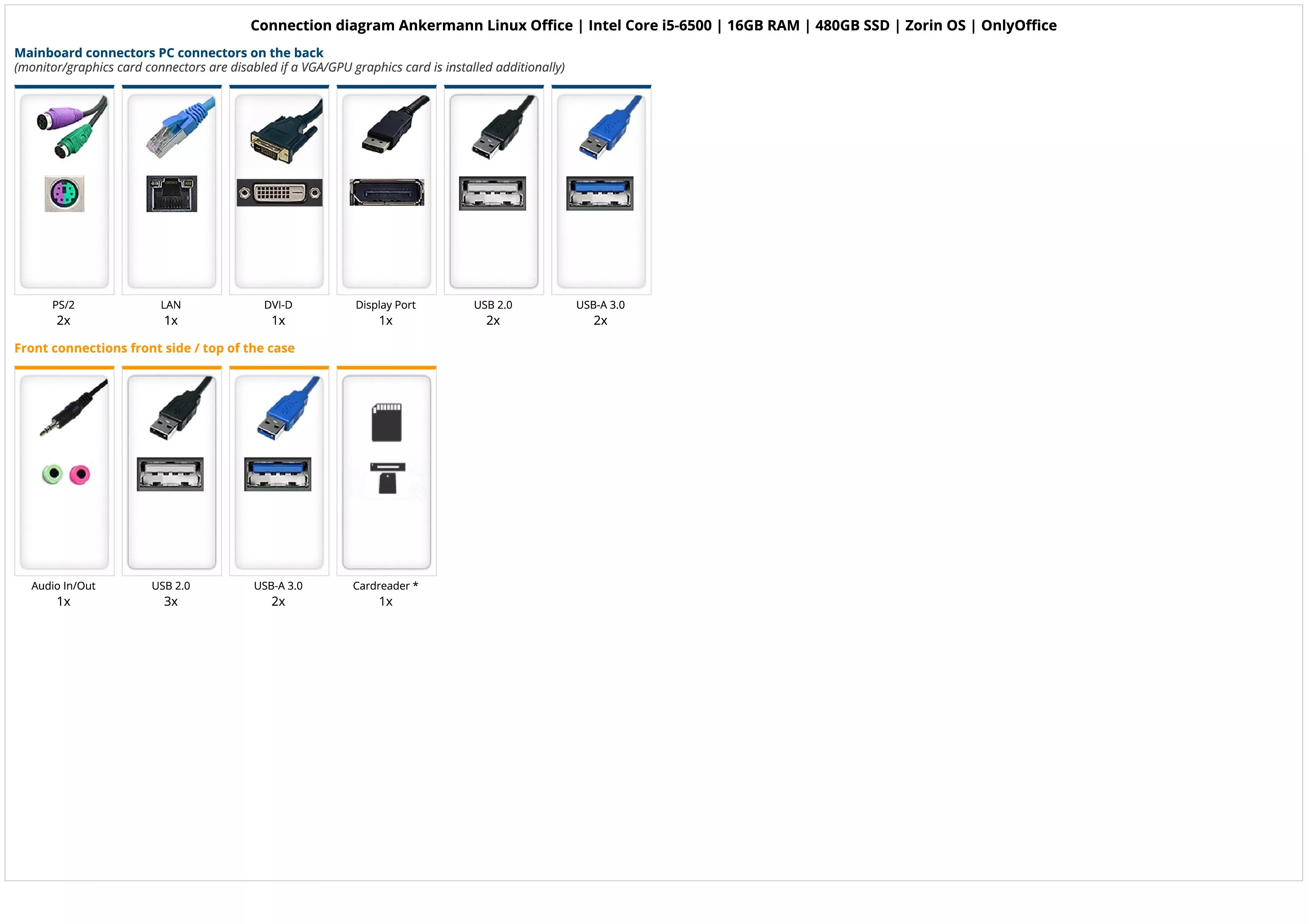 Ankermann Linux Office | Intel Core i5-6500 | 16GB RAM | 480GB SSD | Zorin OS | OnlyOffice Ankermann Linux Office | Intel Core i5-6500 | 16GB RAM | 480GB SSD | Zorin OS | OnlyOffice