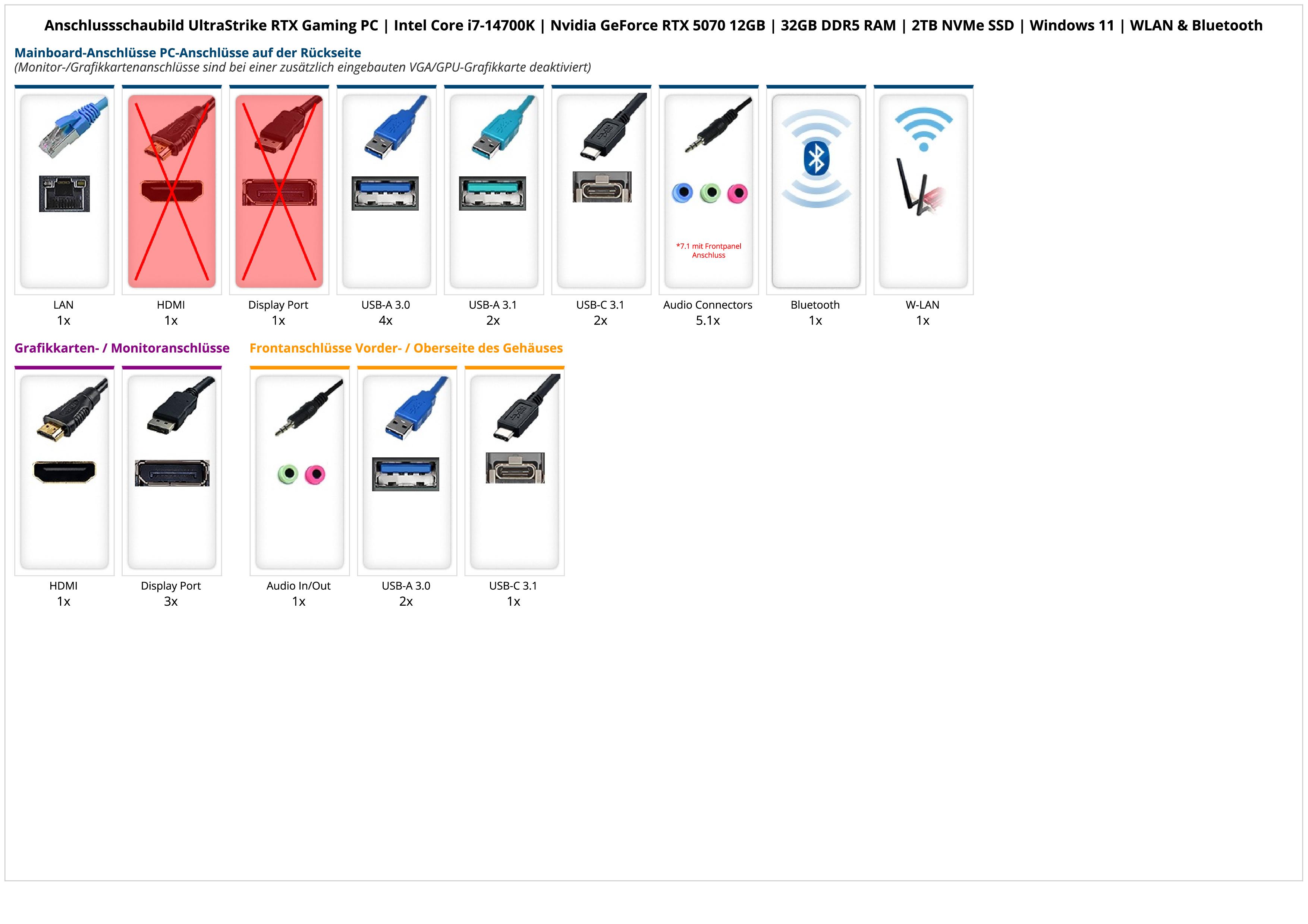 UltraStrike RTX Gaming PC | Intel Core i7-14700K | Nvidia GeForce RTX 5070 12GB | 32GB DDR5 RAM | 2TB NVMe SSD | Windows 11 | WLAN & Bluetooth