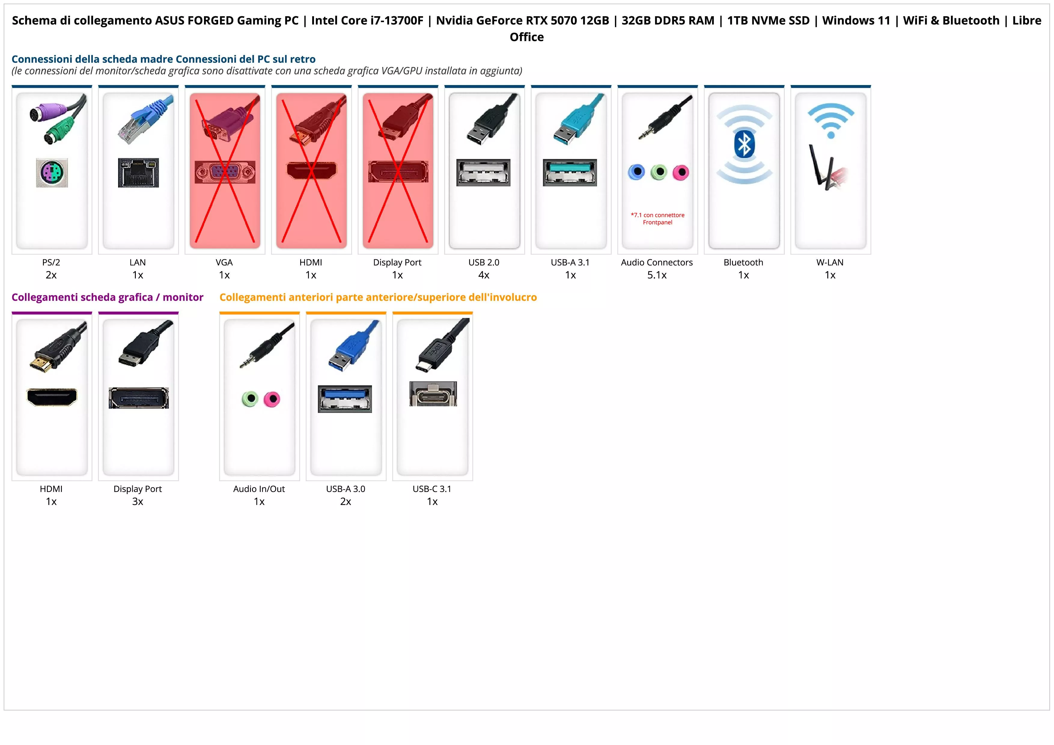 ASUS FORGED Gaming PC | Intel Core i7-13700F | Nvidia GeForce RTX 5070 12GB | 32GB DDR5 RAM | 1TB NVMe SSD | Windows 11 | WiFi & Bluetooth | Libre Office