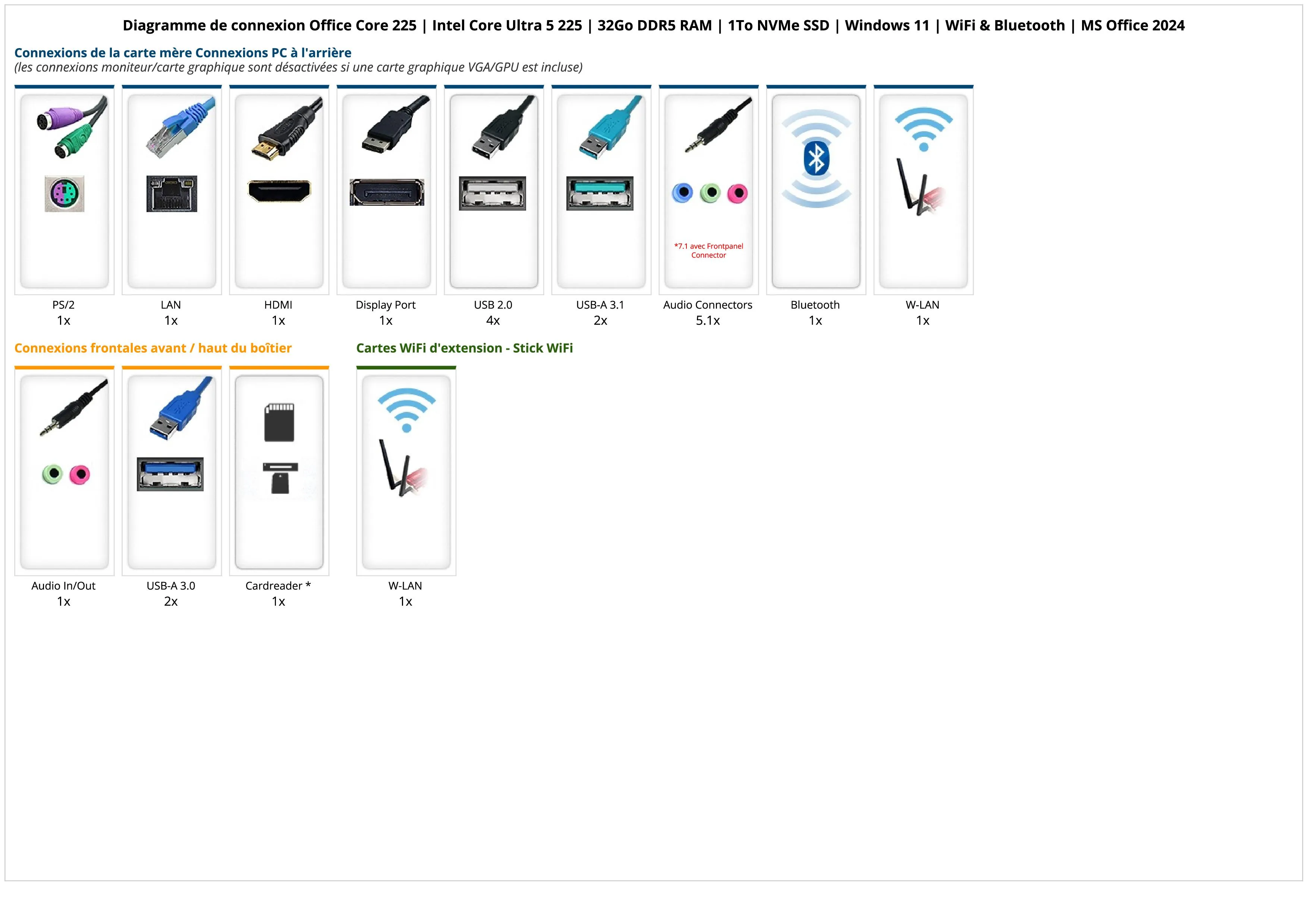 Office Core 225 | Intel Core Ultra 5 225 | 32Go DDR5 RAM | 1To NVMe SSD | Windows 11 | WiFi & Bluetooth | MS Office 2024