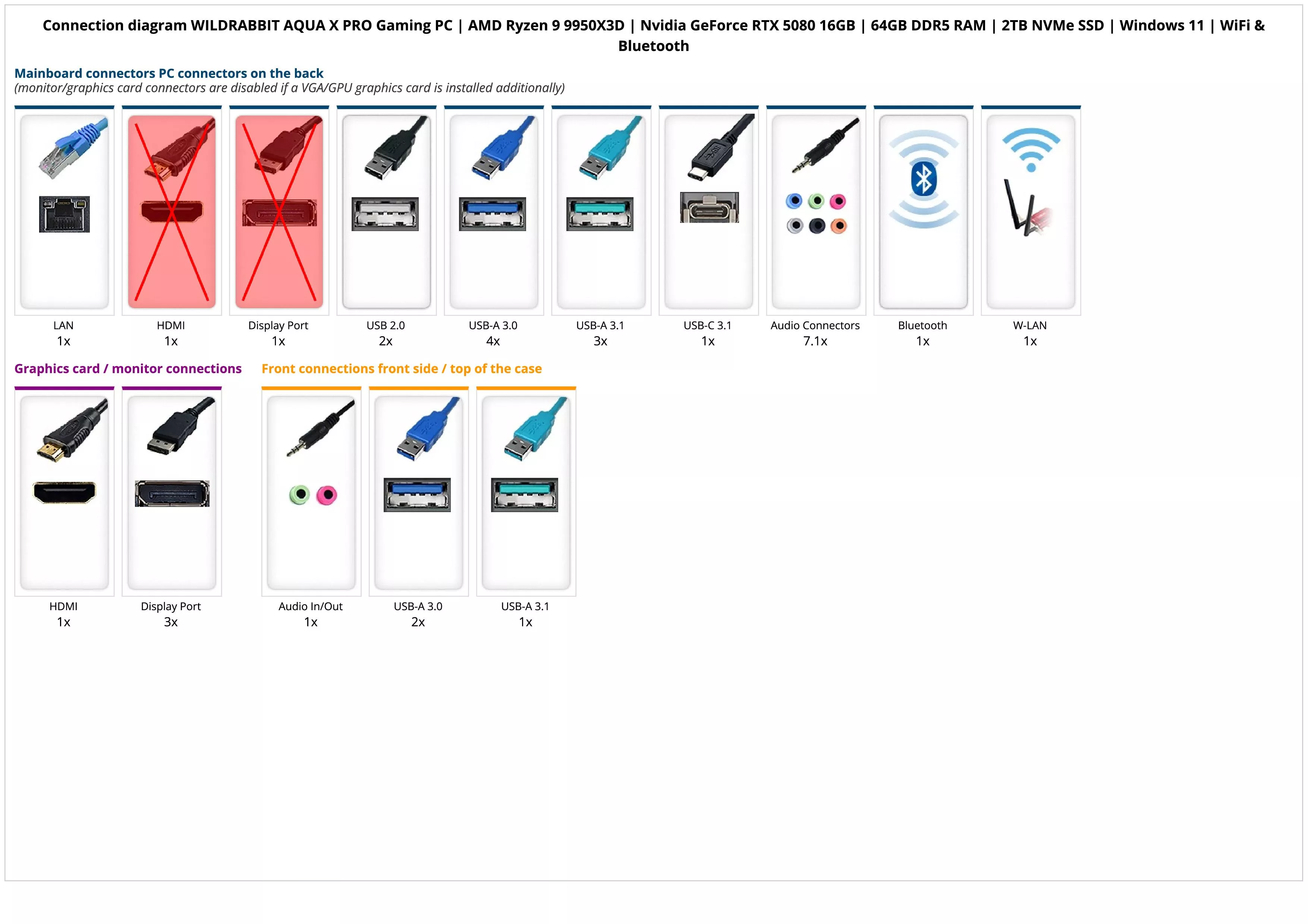WILDRABBIT AQUA X PRO Gaming PC | AMD Ryzen 9 9950X3D | Nvidia GeForce RTX 5080 16GB | 64GB DDR5 RAM | 2TB NVMe SSD | Windows 11 | WiFi & Bluetooth WILDRABBIT AQUA X PRO Gaming PC | AMD Ryzen 9 9950X3D | Nvidia GeForce RTX 5080 16GB | 64GB DDR5 RAM | 2TB NVMe SSD | Windows 11 | WiFi & Bluetooth