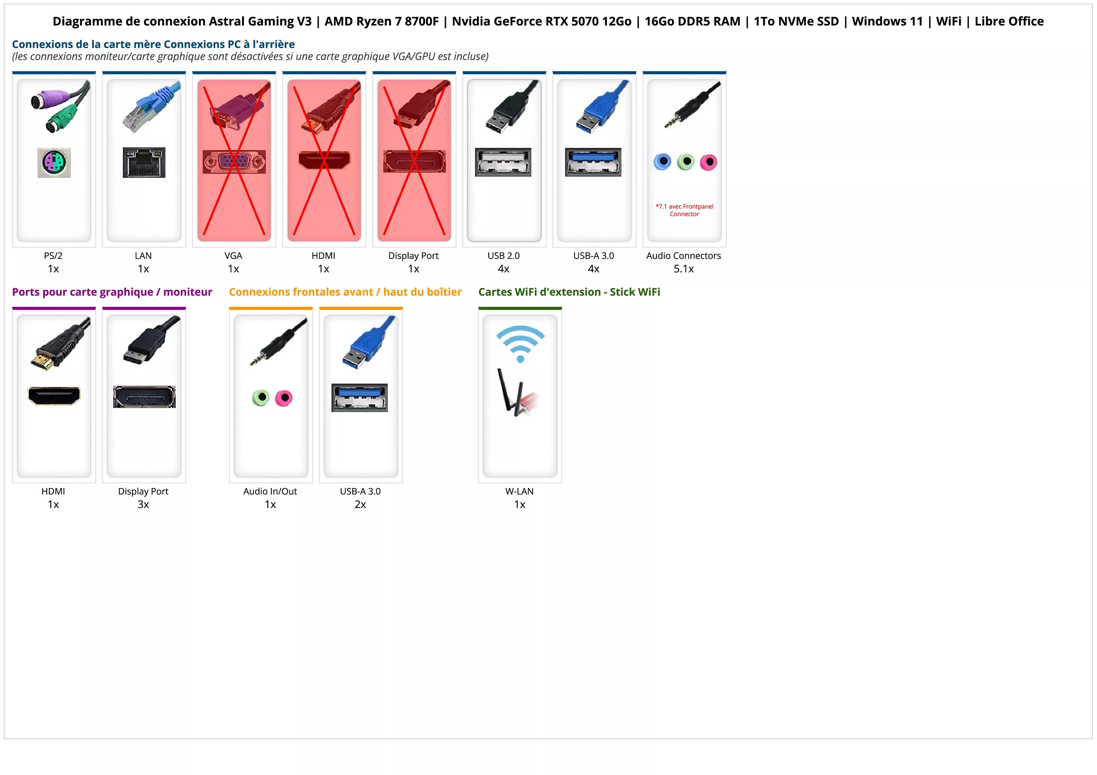 Astral Gaming V3 | AMD Ryzen 7 8700F | Nvidia GeForce RTX 5070 12Go | 16Go DDR5 RAM | 1To NVMe SSD | Windows 11 | WiFi | Libre Office