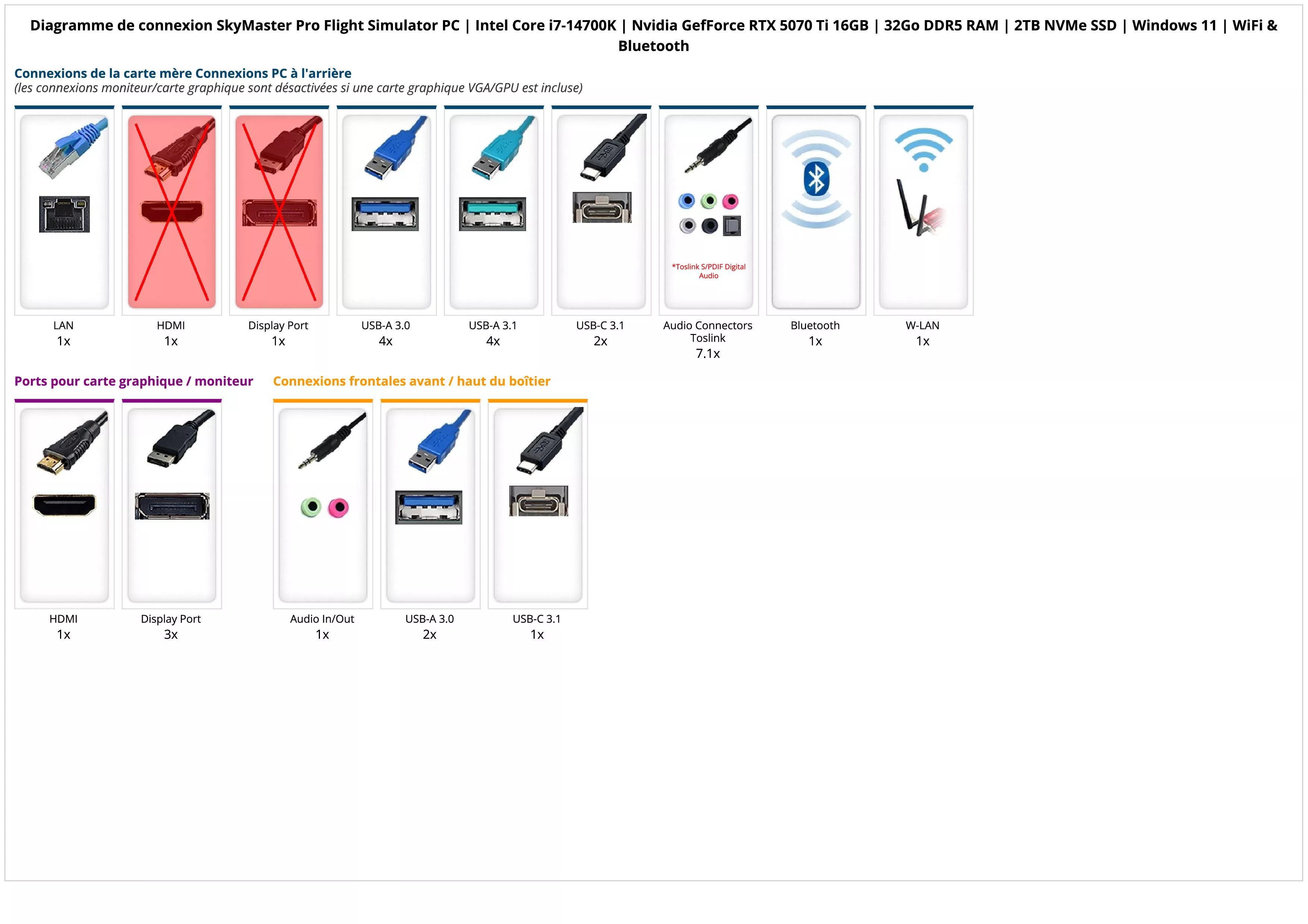 SkyMaster Pro Flight Simulator PC | Intel Core i7-14700K | Nvidia GefForce RTX 5070 Ti 16GB | 32Go DDR5 RAM | 2TB NVMe SSD | Windows 11 | WiFi & Bluetooth