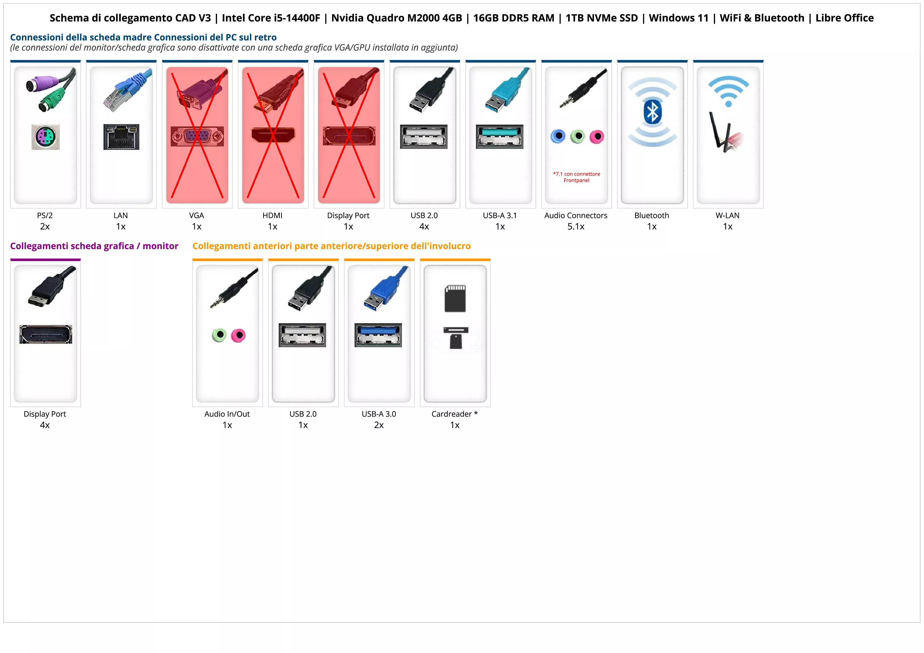 CAD V3 | Intel Core i5-14400F | Nvidia Quadro M2000 4GB | 16GB DDR5 RAM | 1TB NVMe SSD | Windows 11 | WiFi & Bluetooth | Libre Office