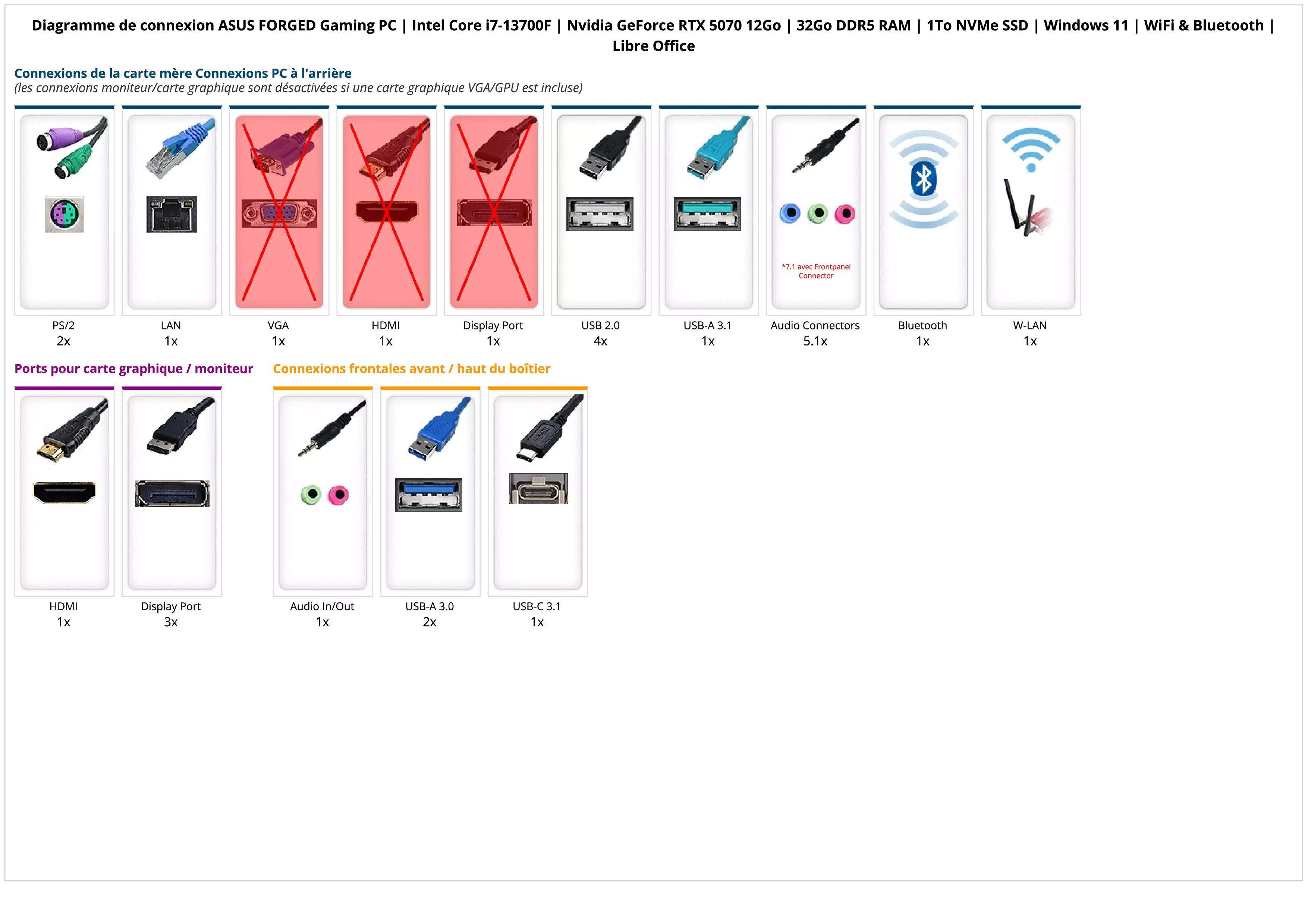 ASUS FORGED Gaming PC | Intel Core i7-13700F | Nvidia GeForce RTX 5070 12Go | 32Go DDR5 RAM | 1To NVMe SSD | Windows 11 | WiFi & Bluetooth | Libre Office