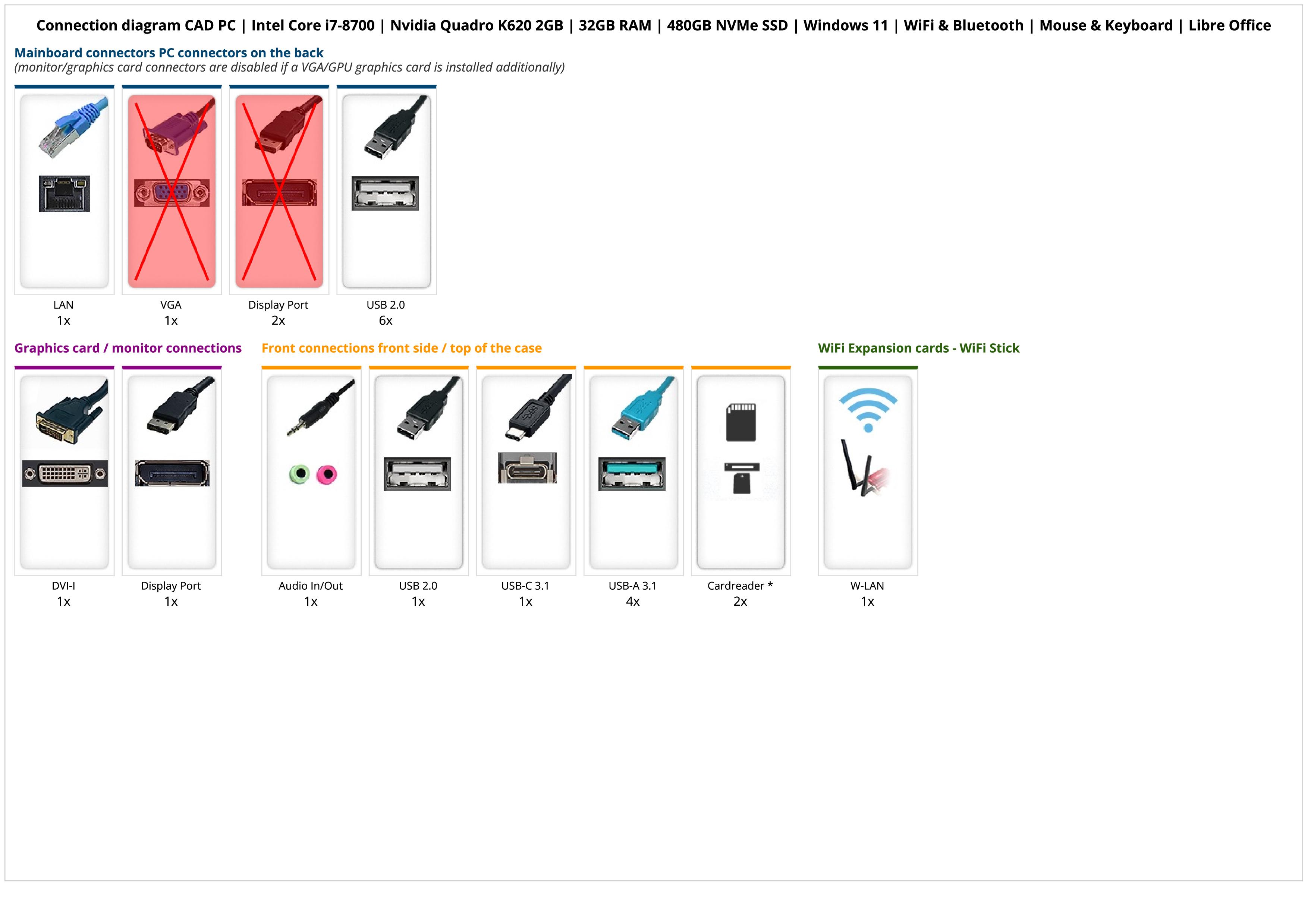 CAD PC | Intel Core i7-8700 | Nvidia Quadro K620 2GB | 32GB RAM | 480GB NVMe SSD | Windows 11 | WiFi & Bluetooth | Mouse & Keyboard | Libre Office
