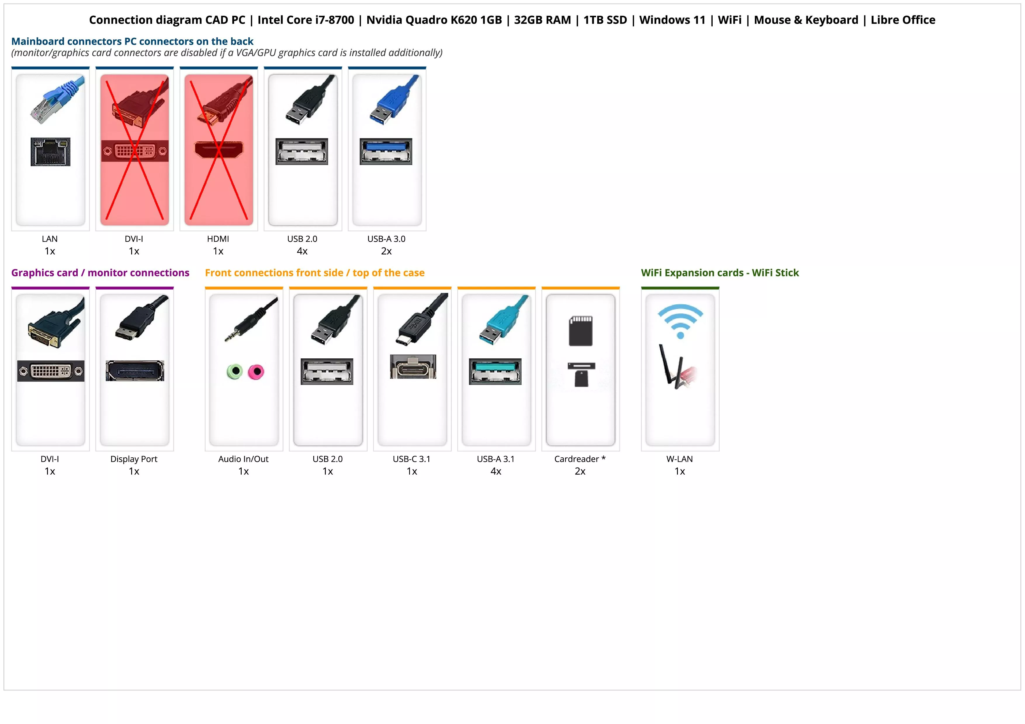 CAD PC | Intel Core i7-8700 | Nvidia Quadro K620 1GB | 32GB RAM | 1TB SSD | Windows 11 | WiFi | Mouse & Keyboard | Libre Office CAD PC | Intel Core i7-8700 | Nvidia Quadro K620 1GB | 32GB RAM | 1TB SSD | Windows 11 | WiFi | Mouse & Keyboard | Libre Office