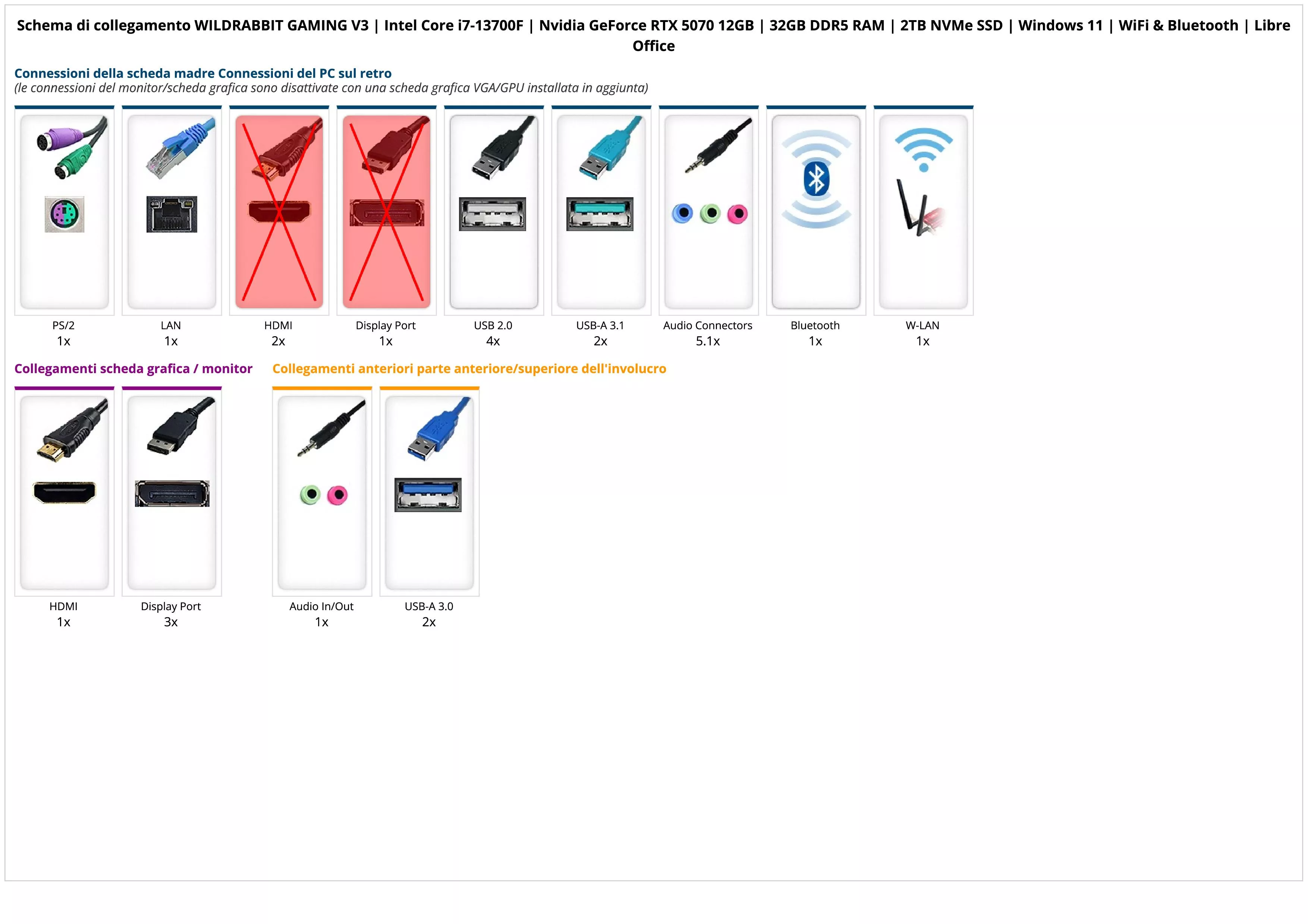 WILDRABBIT GAMING V3 | Intel Core i7-13700F | Nvidia GeForce RTX 5070 12GB | 32GB DDR5 RAM | 2TB NVMe SSD | Windows 11 | WiFi & Bluetooth | Libre Office