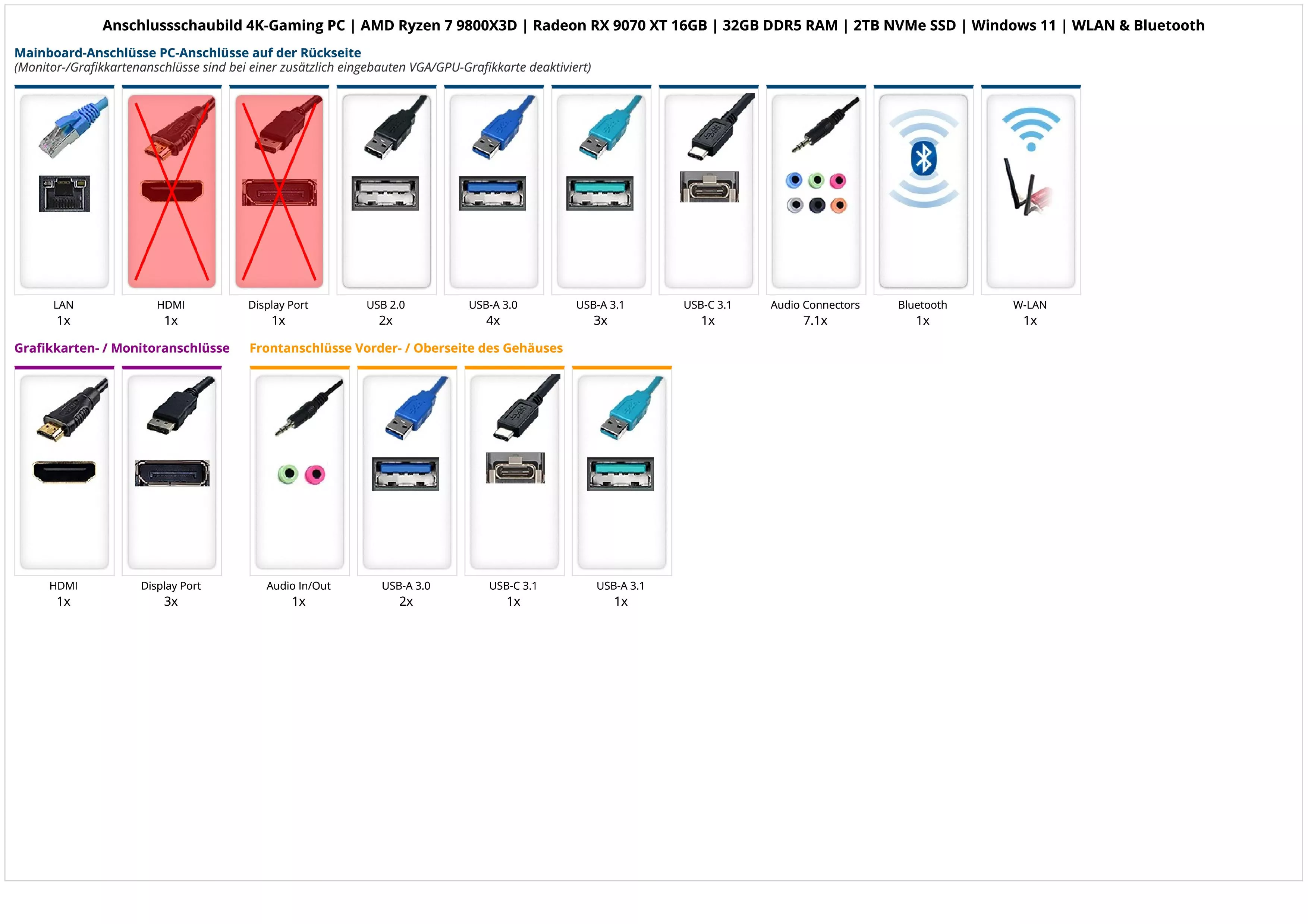 4K-Gaming PC | AMD Ryzen 7 9800X3D | Radeon RX 9070 XT 16GB | 32GB DDR5 RAM | 2TB NVMe SSD | Windows 11 | WLAN & Bluetooth