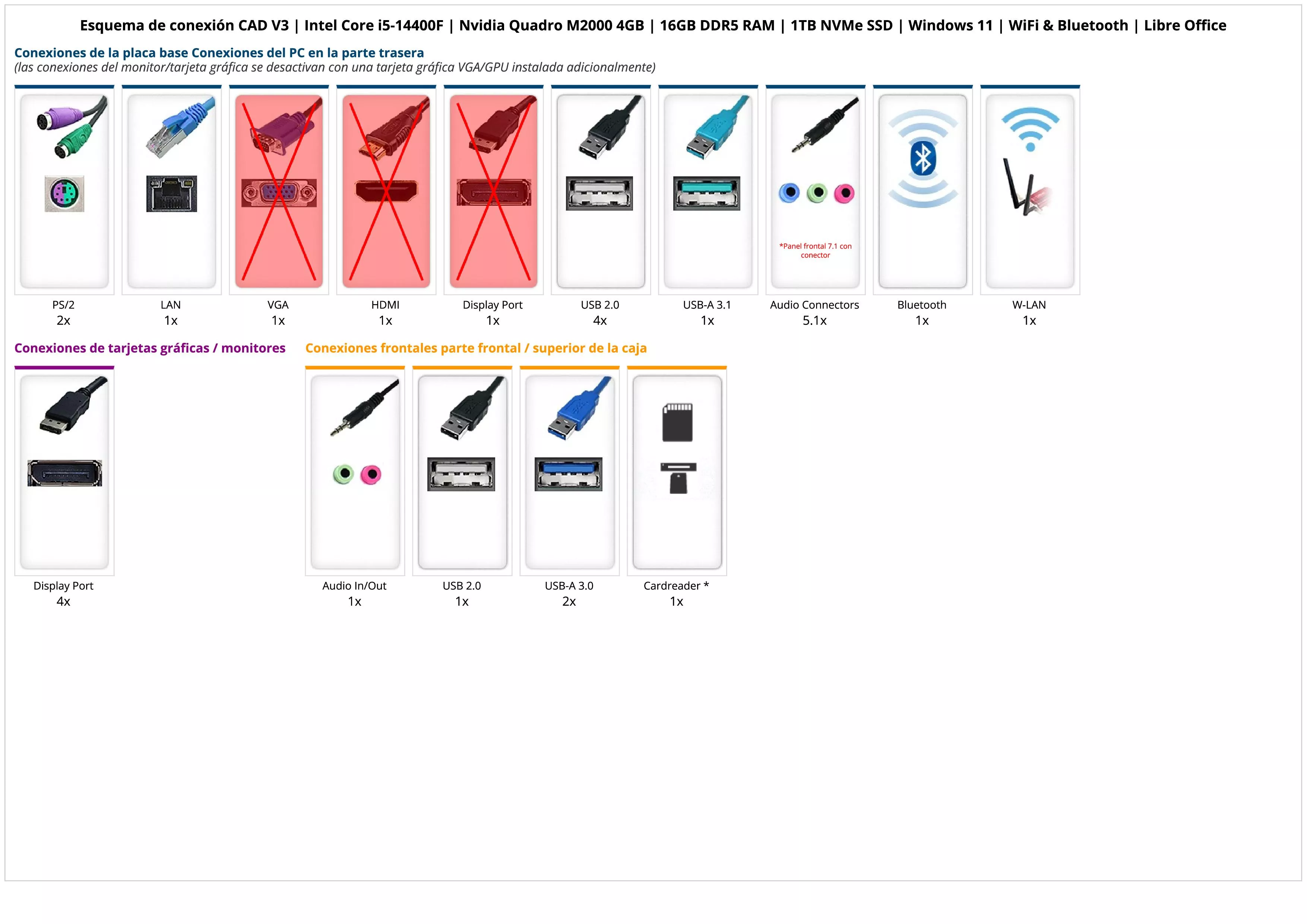 CAD V3 | Intel Core i5-14400F | Nvidia Quadro M2000 4GB | 16GB DDR5 RAM | 1TB NVMe SSD | Windows 11 | WiFi & Bluetooth | Libre Office