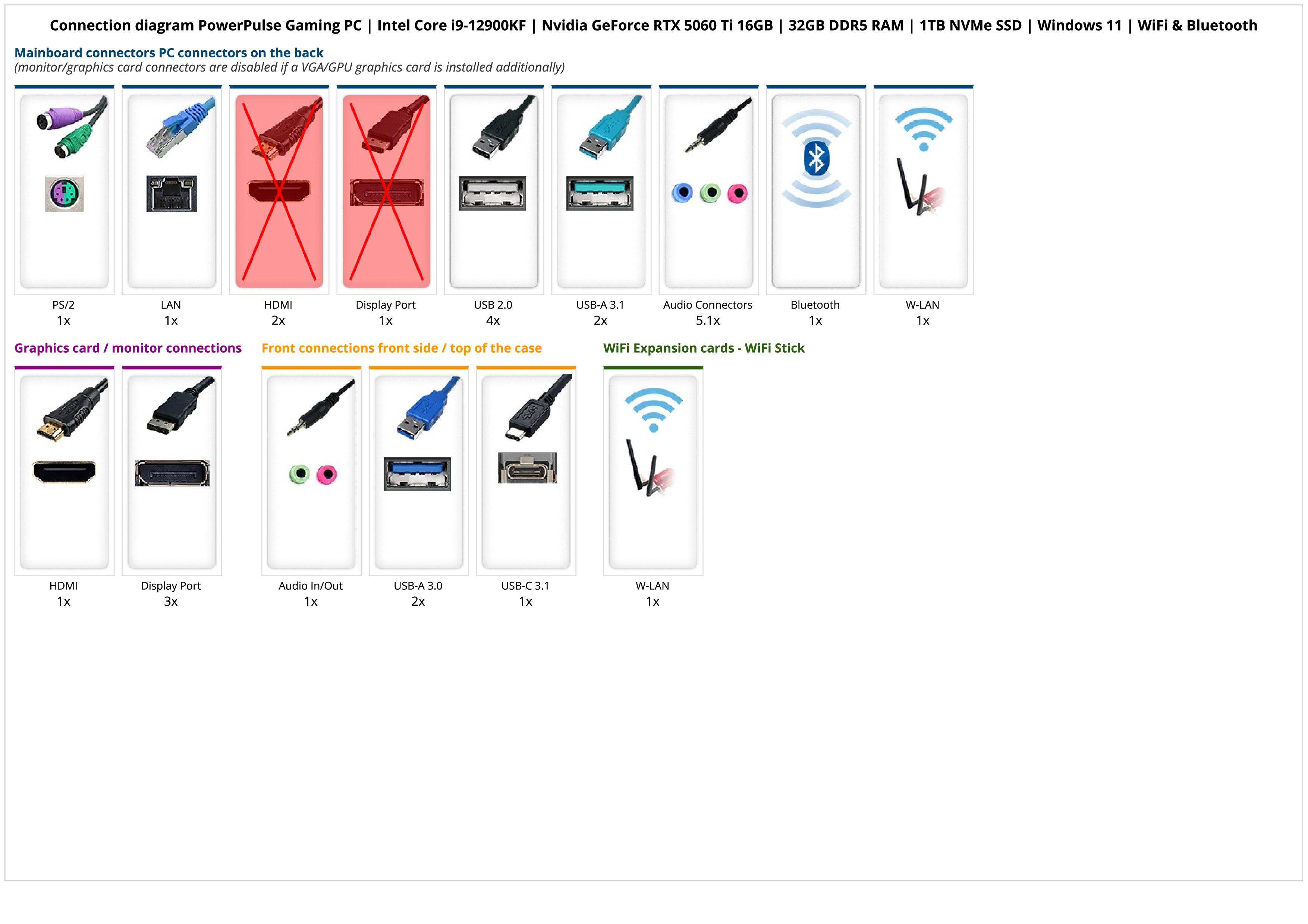 PowerPulse Gaming PC | Intel Core i9-12900KF | Nvidia GeForce RTX 5060 Ti 16GB | 32GB DDR5 RAM | 1TB NVMe SSD | Windows 11 | WiFi & Bluetooth
