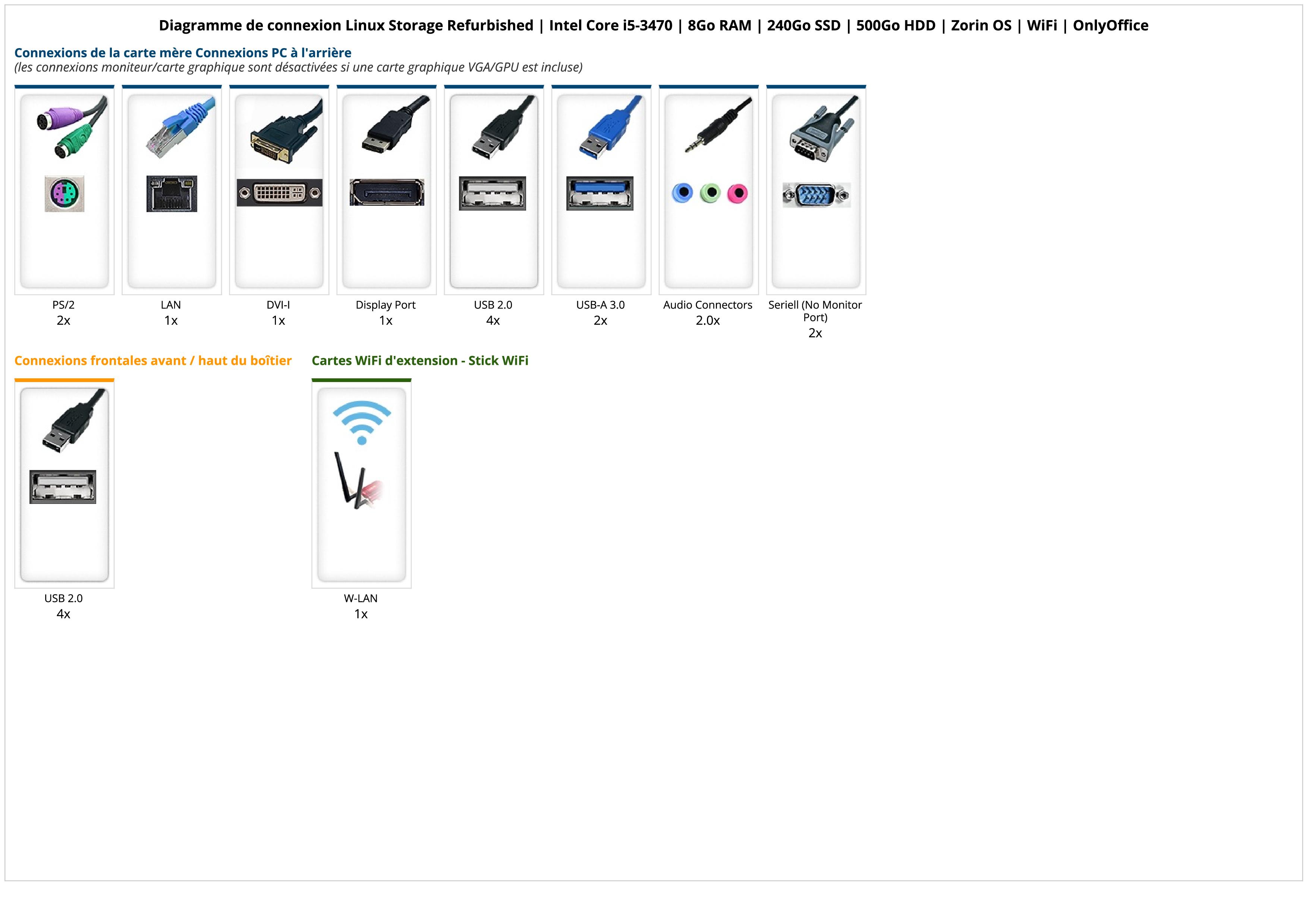 Linux Storage Refurbished | Intel Core i5-3470 | 8Go RAM | 240Go SSD | 500Go HDD | Zorin OS | WiFi | OnlyOffice