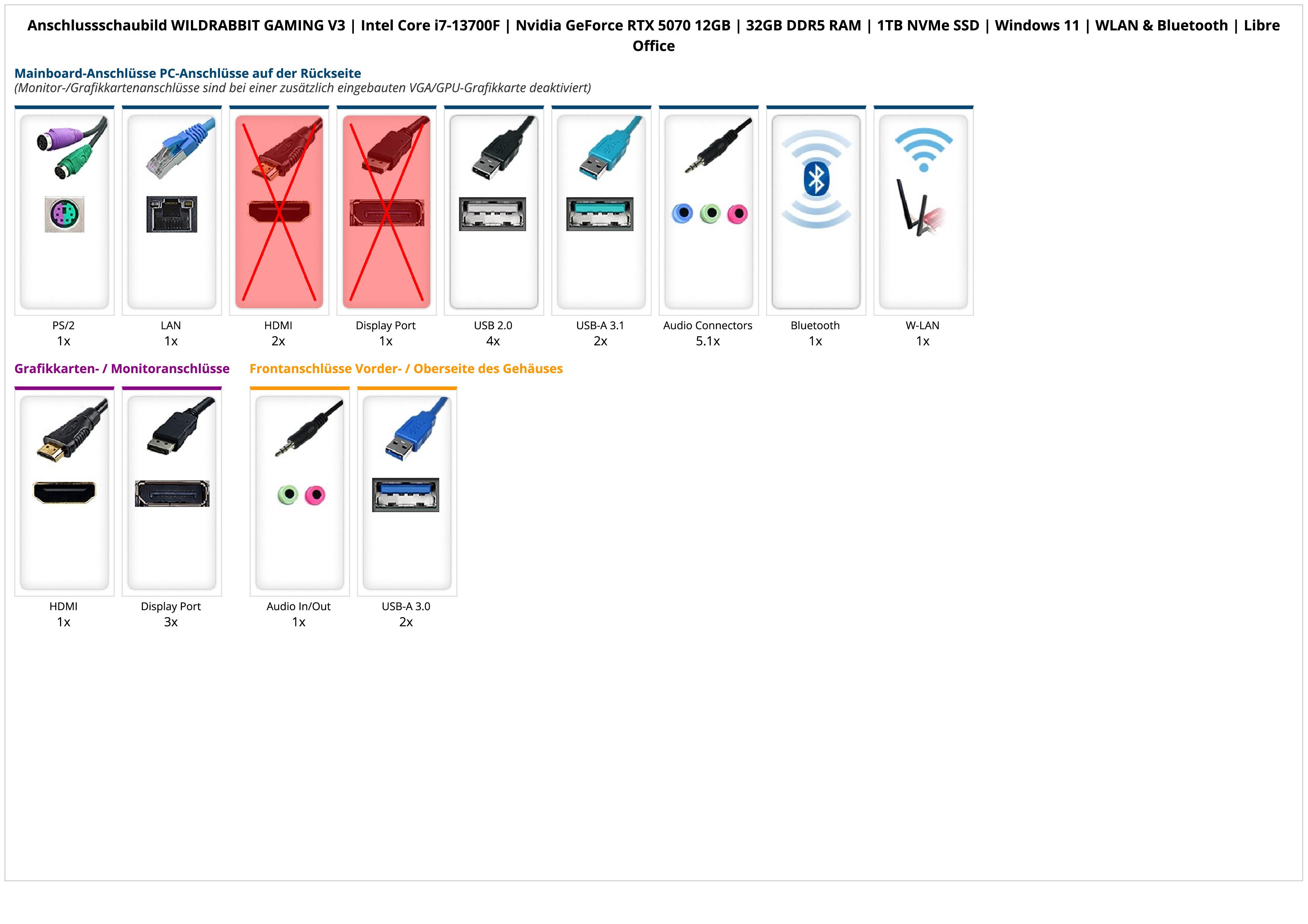 WILDRABBIT GAMING V3 | Intel Core i7-13700F | Nvidia GeForce RTX 5070 12GB | 32GB DDR5 RAM | 1TB NVMe SSD | Windows 11 | WLAN & Bluetooth | Libre Office