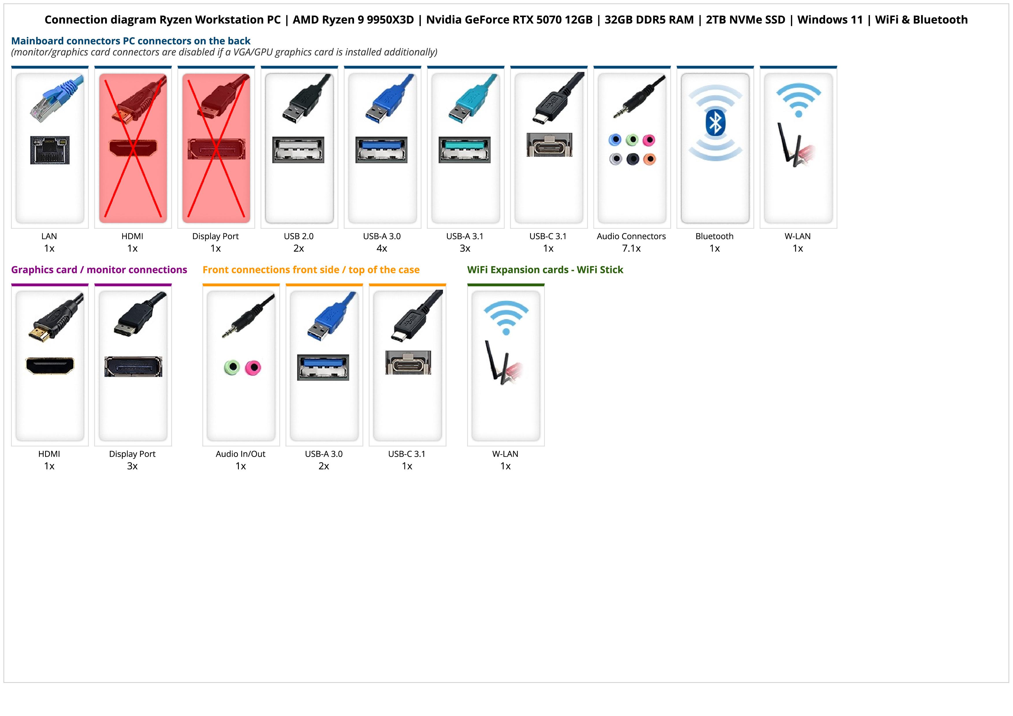 Business Silent Pro Office PC | Intel Core Ultra 5 225 | 16GB DDR5 RAM | 1TB NVMe SSD | Windows 11 | WiFi & Bluetooth | MS Office 2024