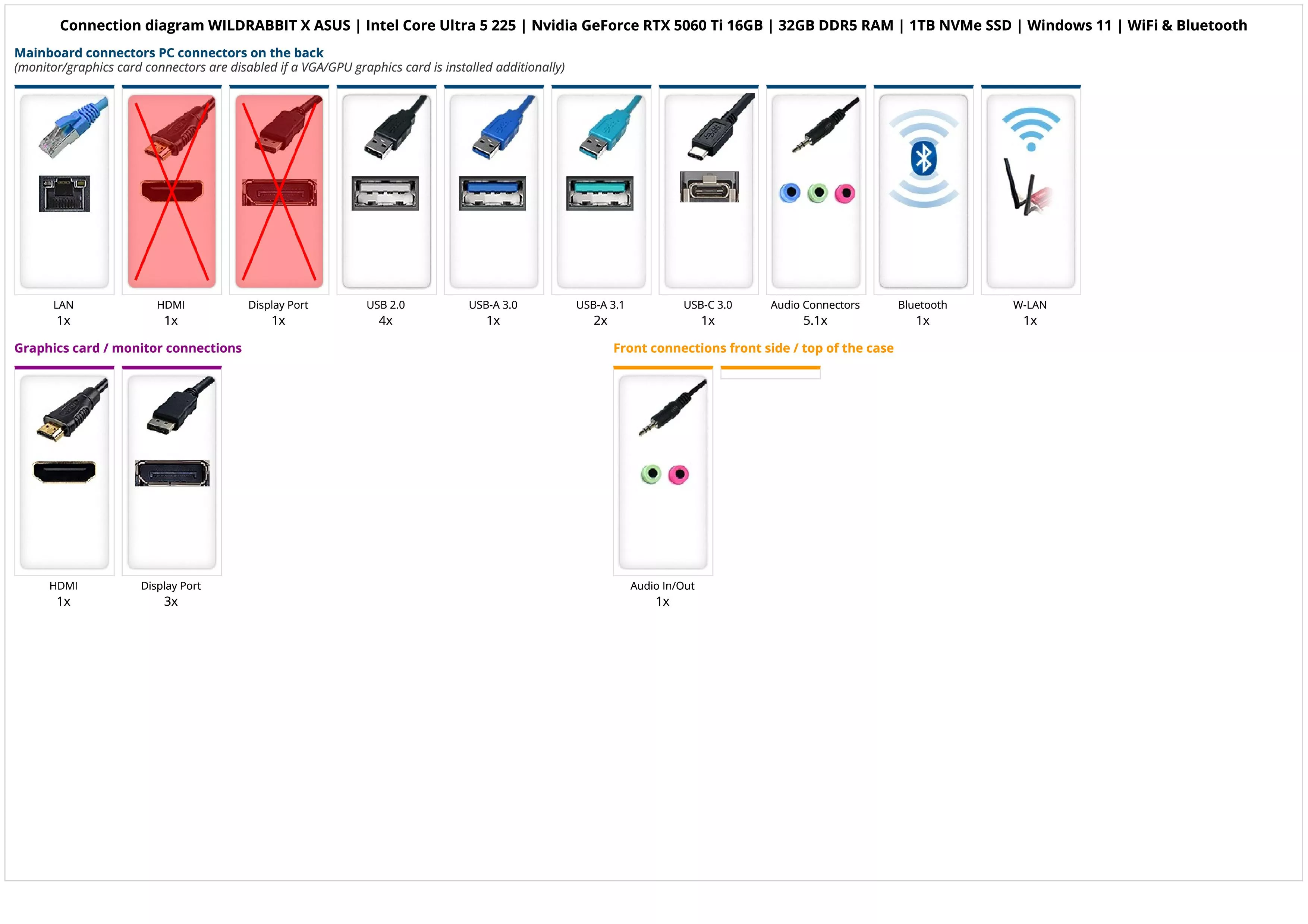 WILDRABBIT X ASUS | Intel Core Ultra 5 225 | Nvidia GeForce RTX 5060 Ti 16GB | 32GB DDR5 RAM | 1TB NVMe SSD | Windows 11 | WiFi & Bluetooth