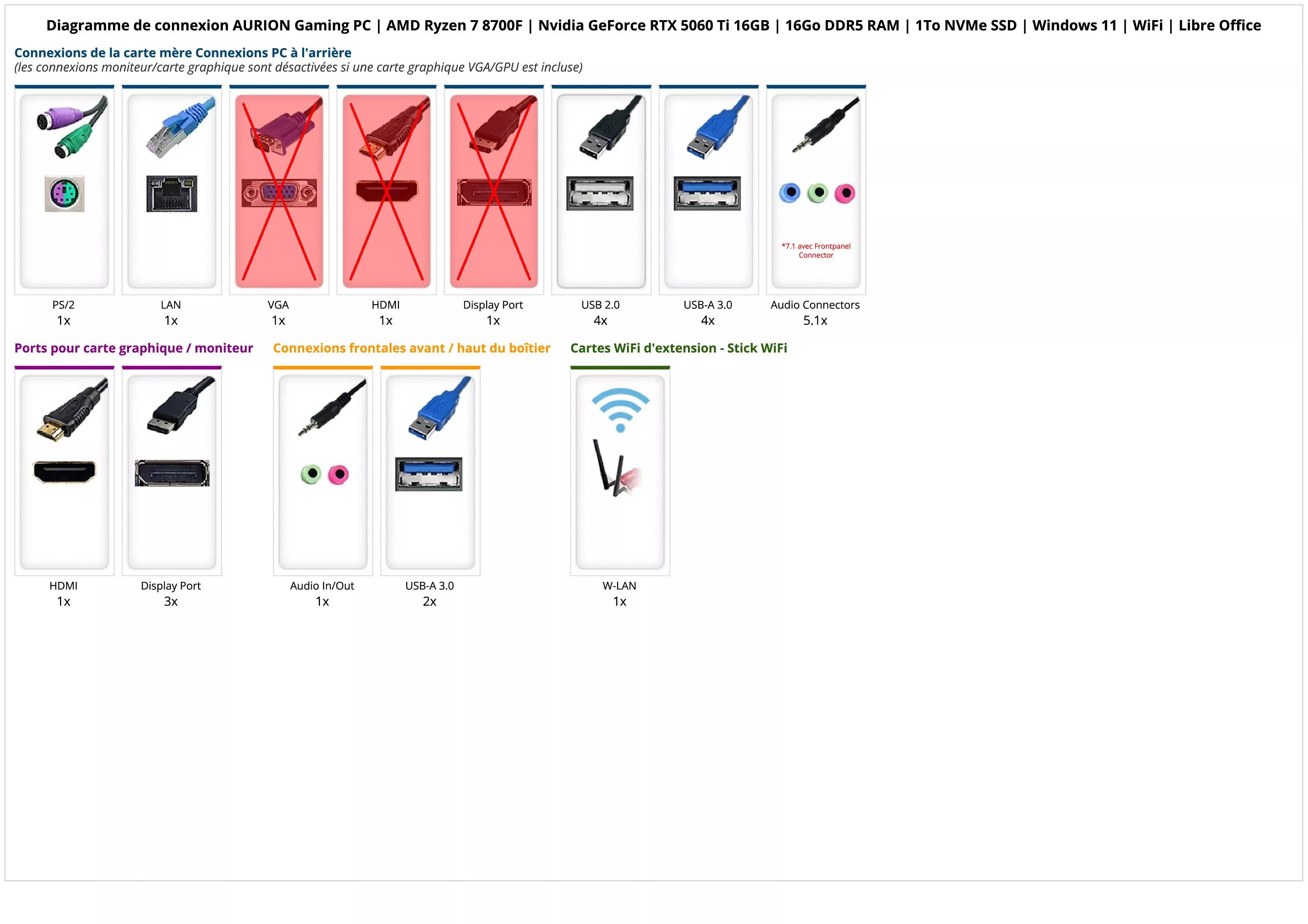 AURION Gaming PC | AMD Ryzen 7 8700F | Nvidia GeForce RTX 5060 Ti 16GB | 16Go DDR5 RAM | 1To NVMe SSD | Windows 11 | WiFi | Libre Office AURION Gaming PC | AMD Ryzen 7 8700F | Nvidia GeForce RTX 5060 Ti 16GB | 16Go DDR5 RAM | 1To NVMe SSD | Windows 11 | WiFi | Libre Office