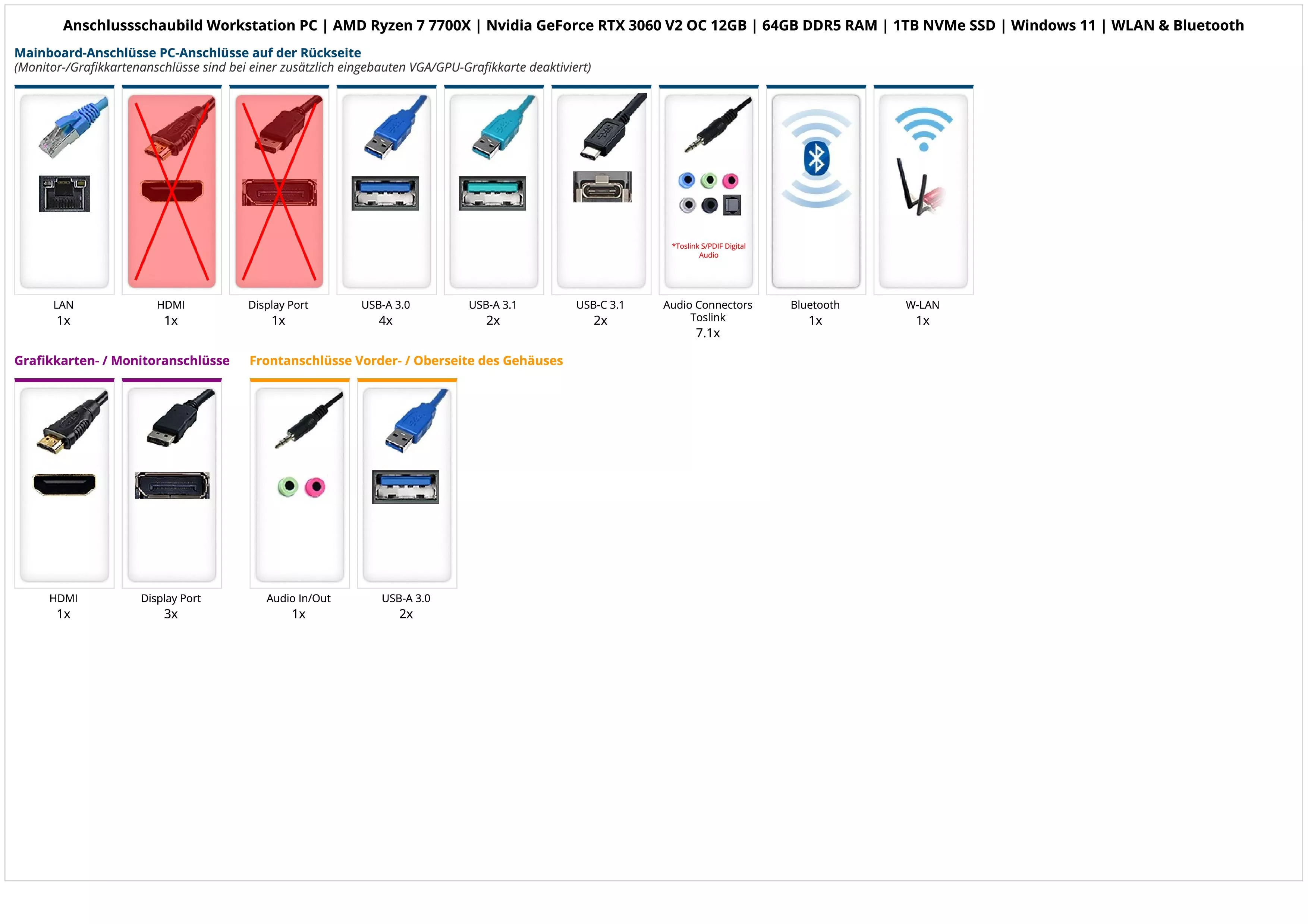 Workstation PC | AMD Ryzen 7 7700X | Nvidia GeForce RTX 3060 V2 OC 12GB | 64GB DDR5 RAM | 1TB NVMe SSD | Windows 11 | WLAN & Bluetooth