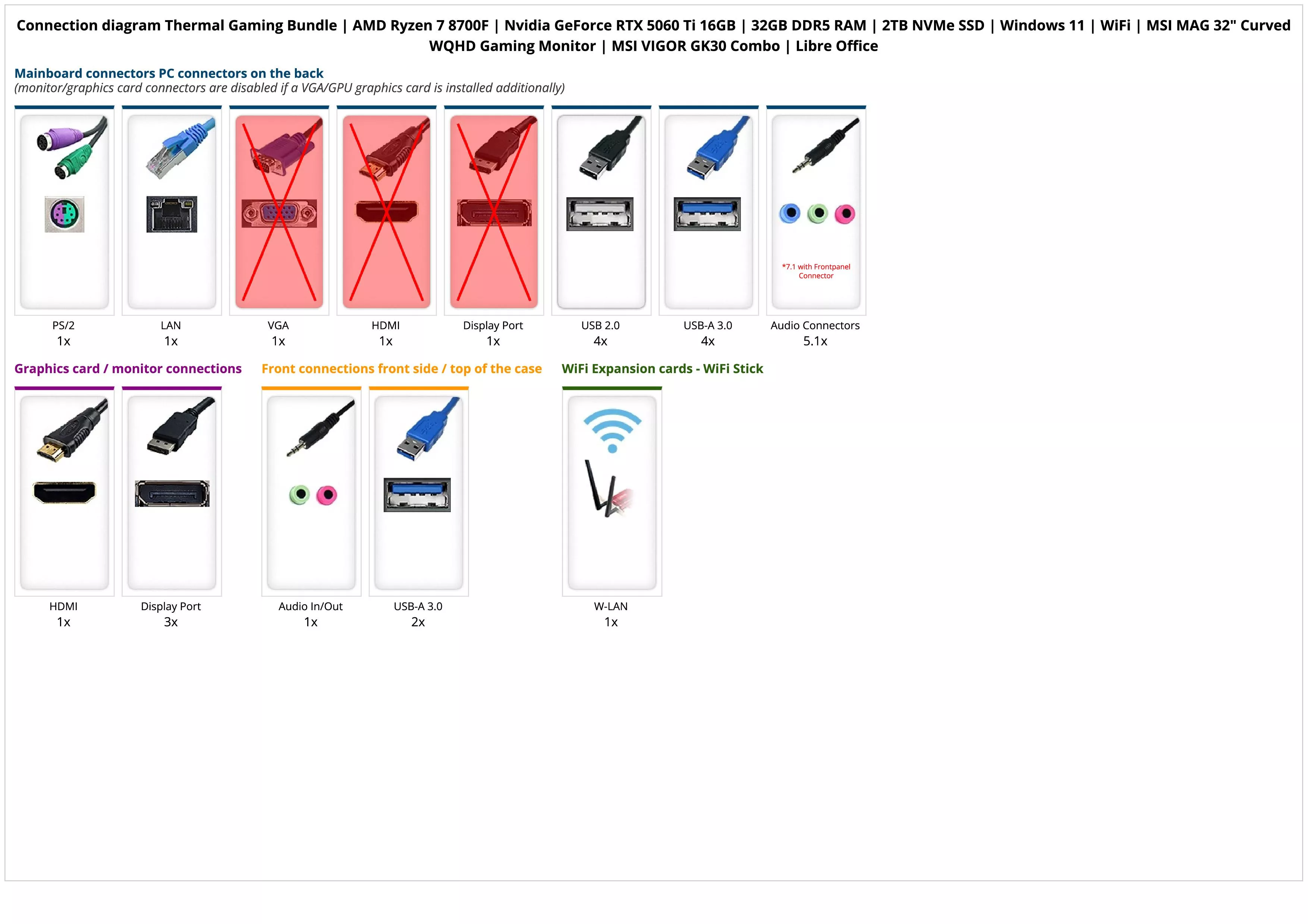 Thermal Gaming Bundle | AMD Ryzen 7 8700F | Nvidia GeForce RTX 5060 Ti 16GB | 32GB DDR5 RAM | 2TB NVMe SSD | Windows 11 | WiFi | MSI MAG 32" Curved WQHD Gaming Monitor | MSI VIGOR GK30 Combo | Libre Office