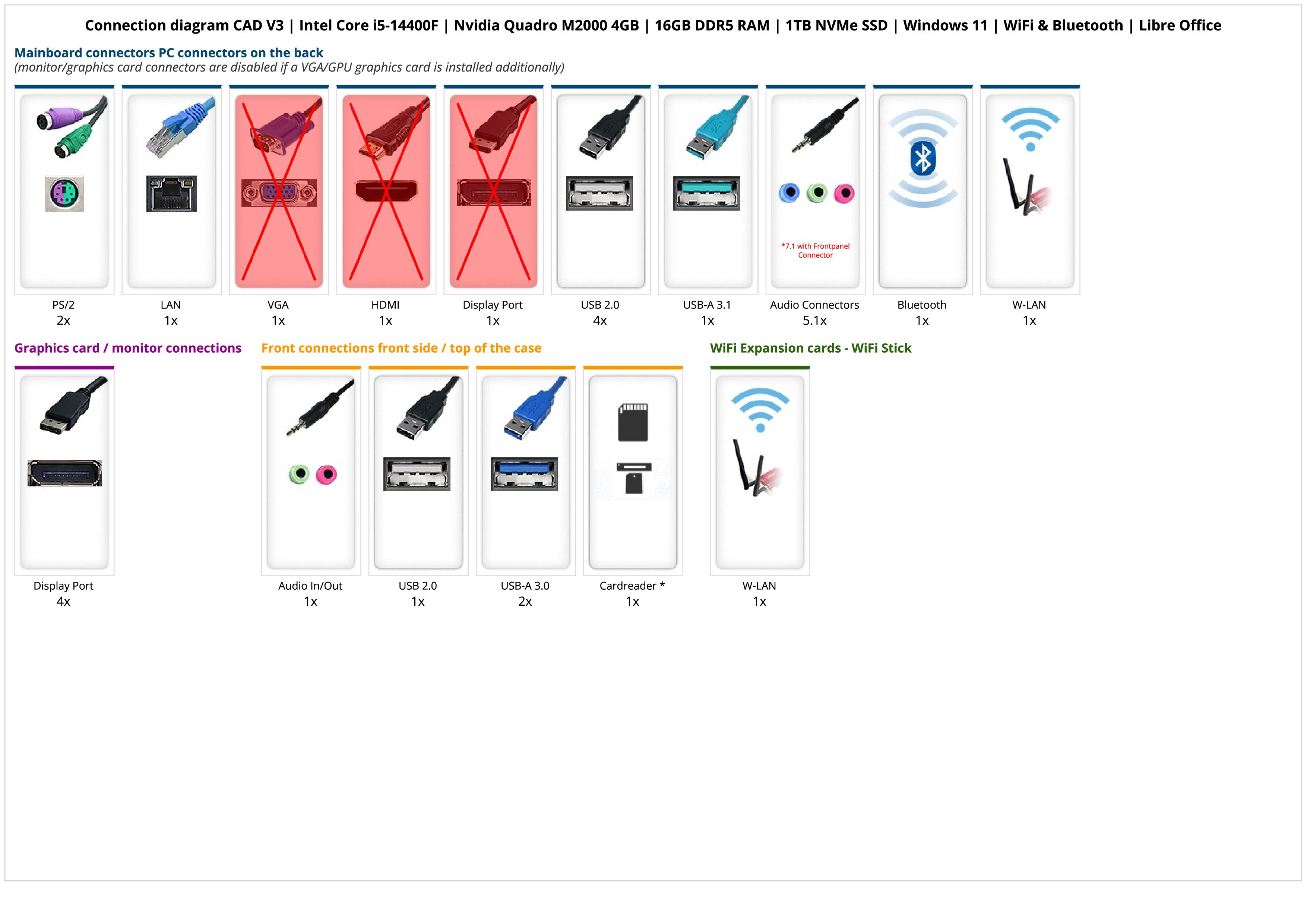 CAD V3 | Intel Core i5-14400F | Nvidia Quadro M2000 4GB | 16GB DDR5 RAM | 1TB NVMe SSD | Windows 11 | WiFi & Bluetooth | Libre Office