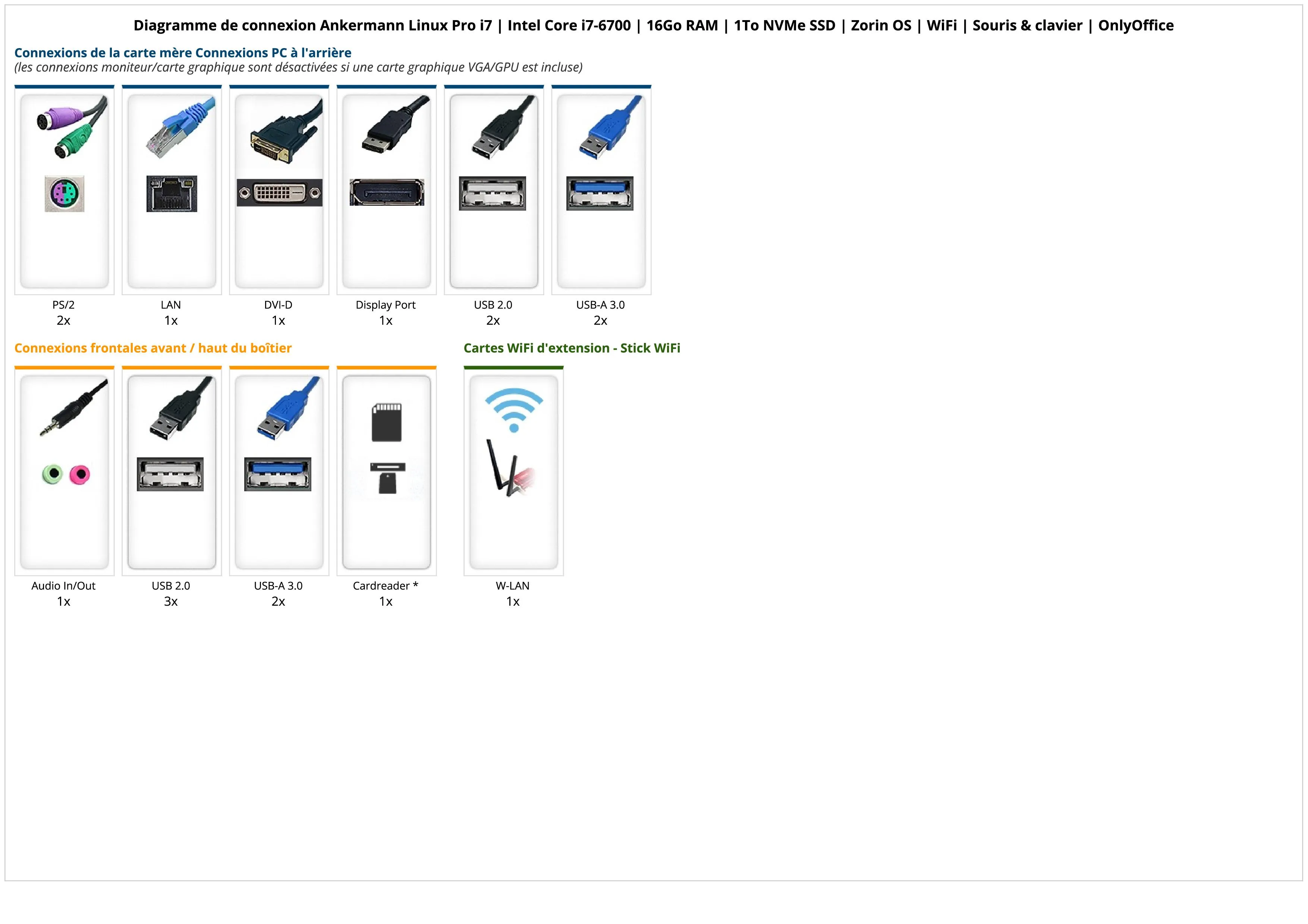 Ankermann Linux Pro i7 | Intel Core i7-6700 | 16Go RAM | 1To NVMe SSD | Zorin OS | WiFi | Souris & clavier | OnlyOffice