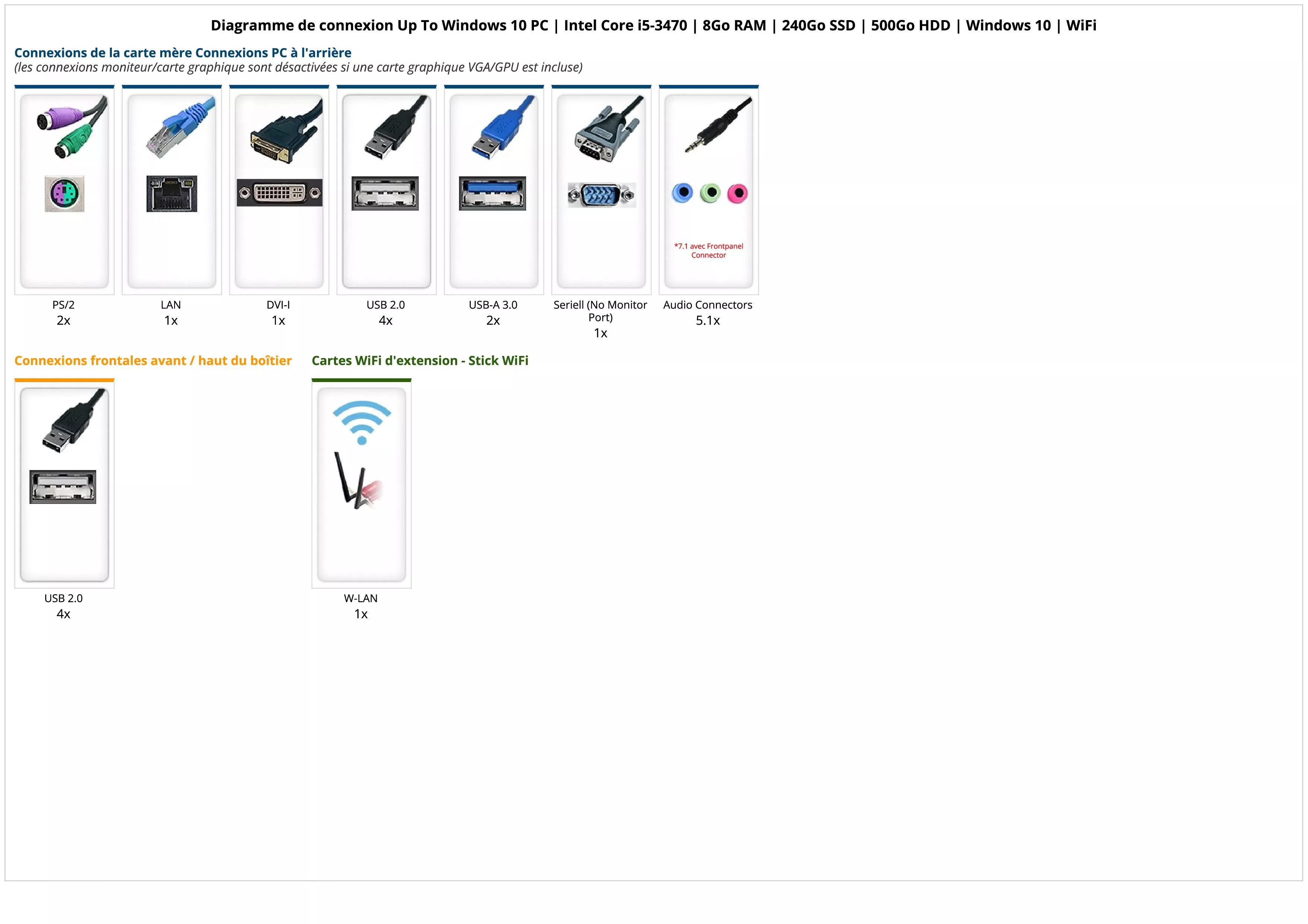 Up To Windows 10 PC | Intel Core i5-3470 | 8Go RAM | 240Go SSD | 500Go HDD | Windows 10 | WiFi