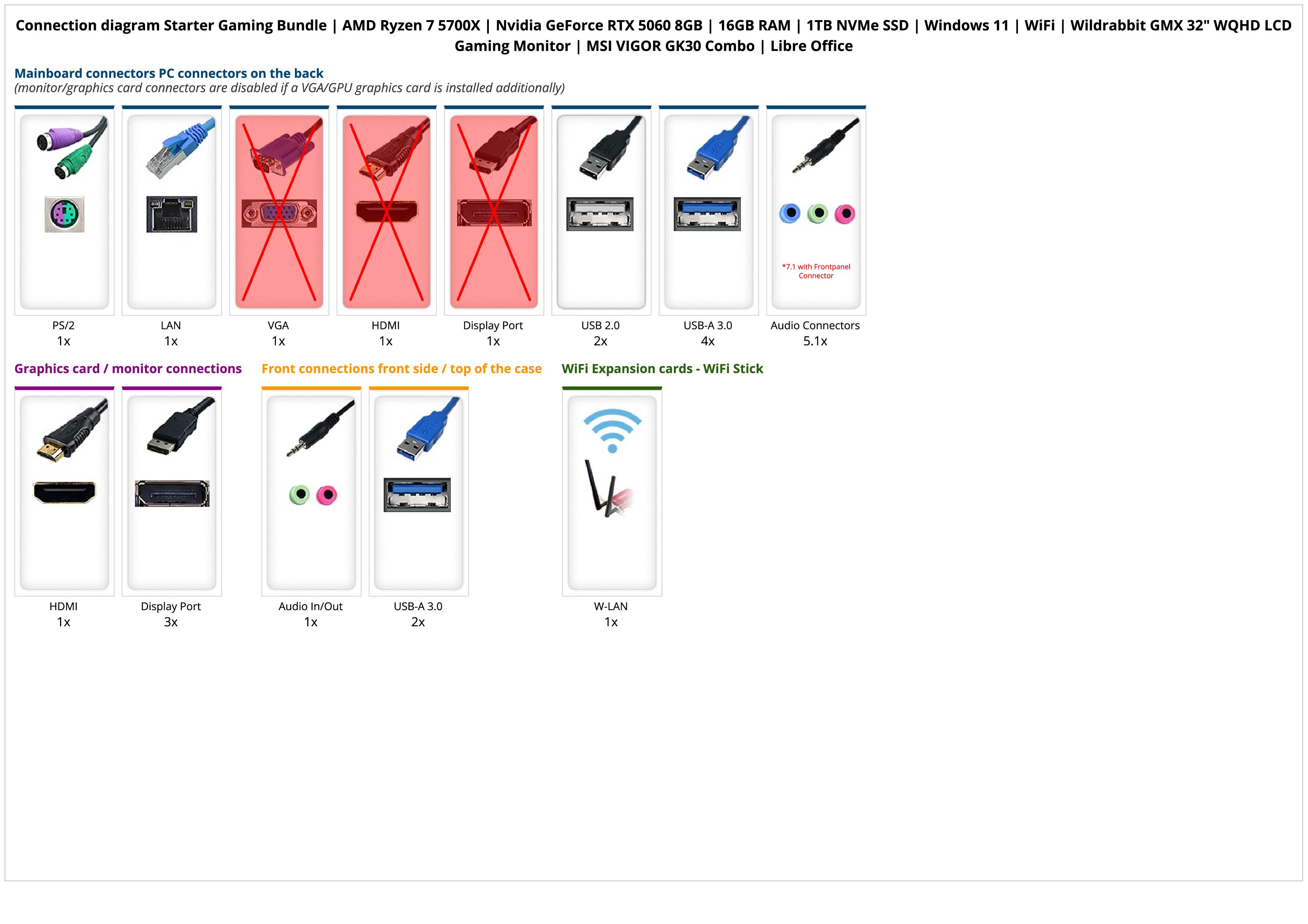 Starter Gaming Bundle | AMD Ryzen 7 5700X | Nvidia GeForce RTX 5060 8GB | 16GB RAM | 1TB NVMe SSD | Windows 11 | WiFi | Wildrabbit GMX 32" WQHD LCD Gaming Monitor | MSI VIGOR GK30 Combo | Libre Office