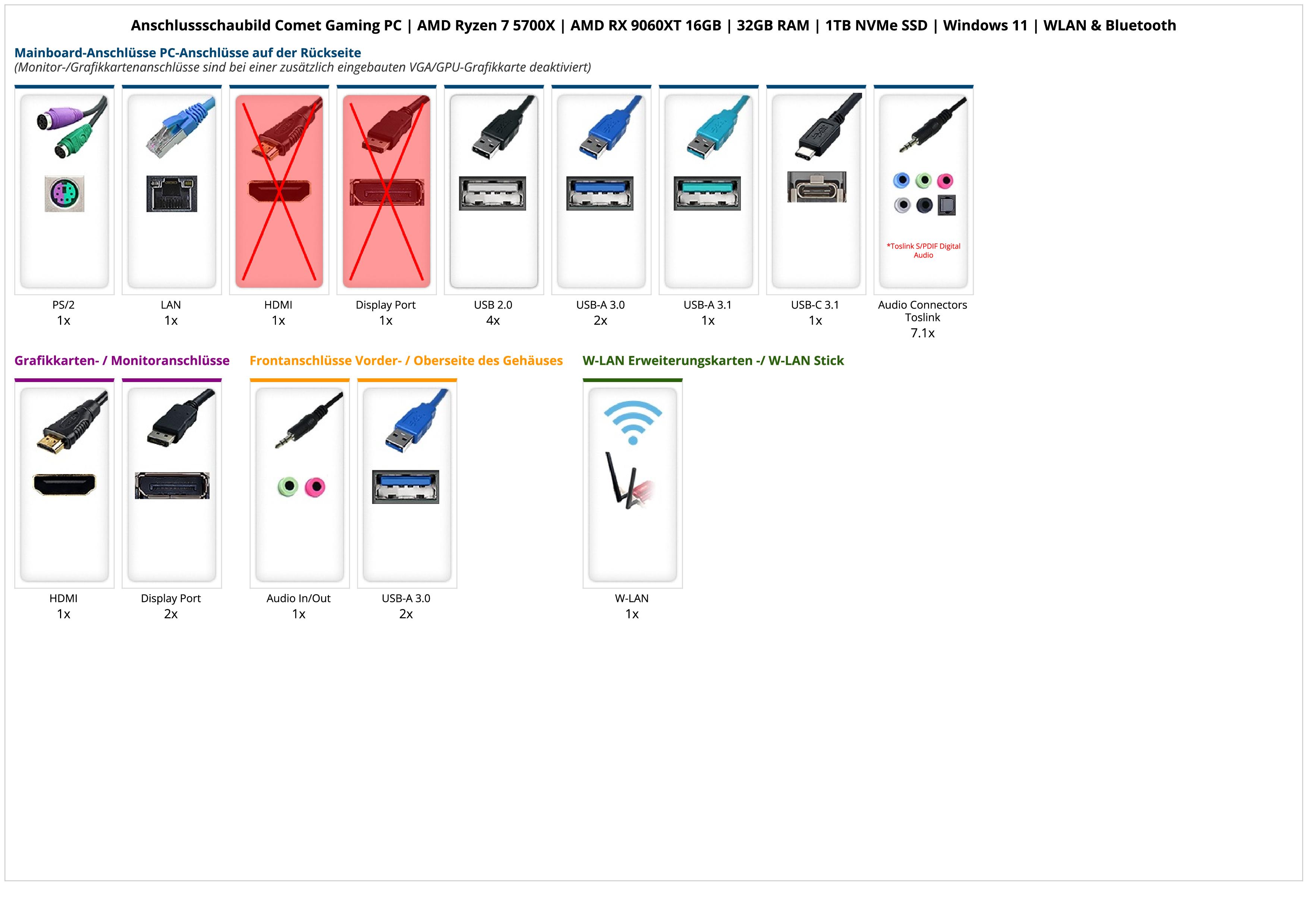 Comet Gaming PC | AMD Ryzen 7 5700X | AMD RX 9060XT 16GB | 32GB RAM | 1TB NVMe SSD | Windows 11 | WLAN & Bluetooth 