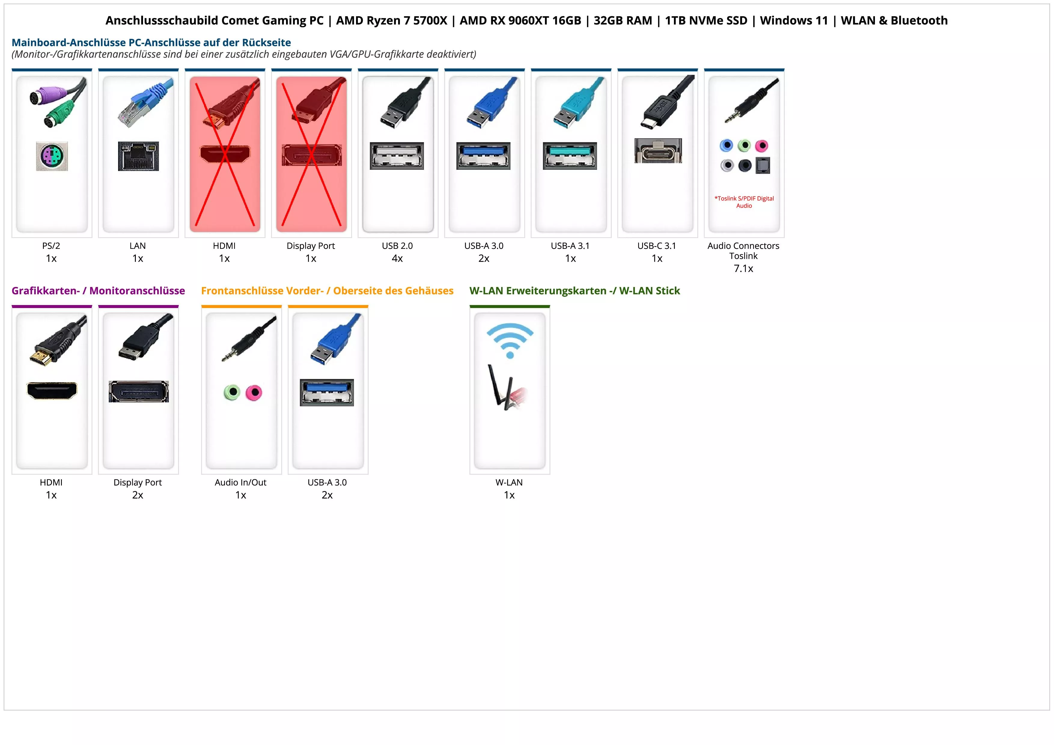 Comet Gaming PC | AMD Ryzen 7 5700X | AMD RX 9060XT 16GB | 32GB RAM | 1TB NVMe SSD | Windows 11 | WLAN & Bluetooth 