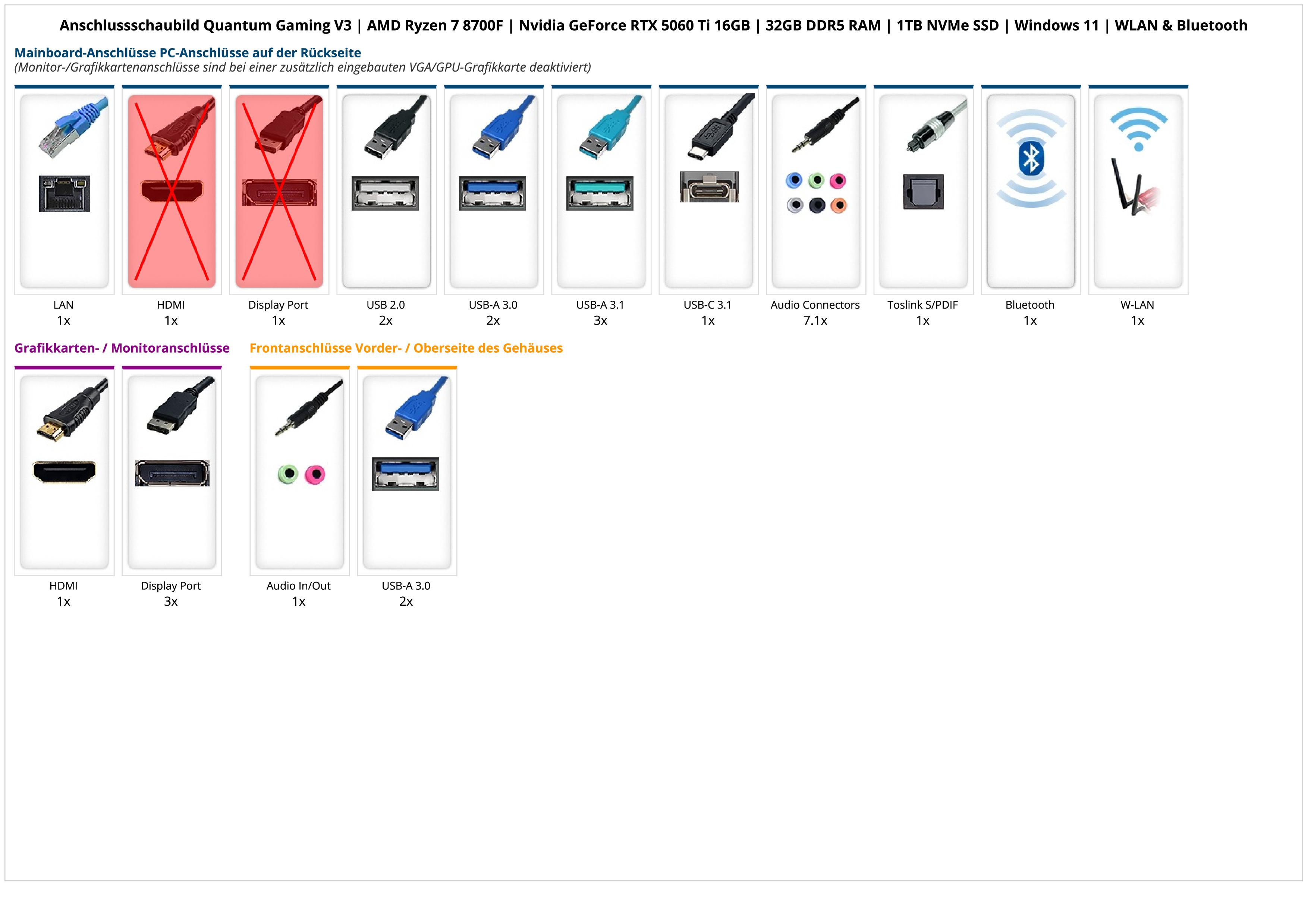 Quantum Gaming V3 | AMD Ryzen 7 8700F | Nvidia GeForce RTX 5060 Ti 16GB | 32GB DDR5 RAM | 1TB NVMe SSD | Windows 11 | WLAN & Bluetooth