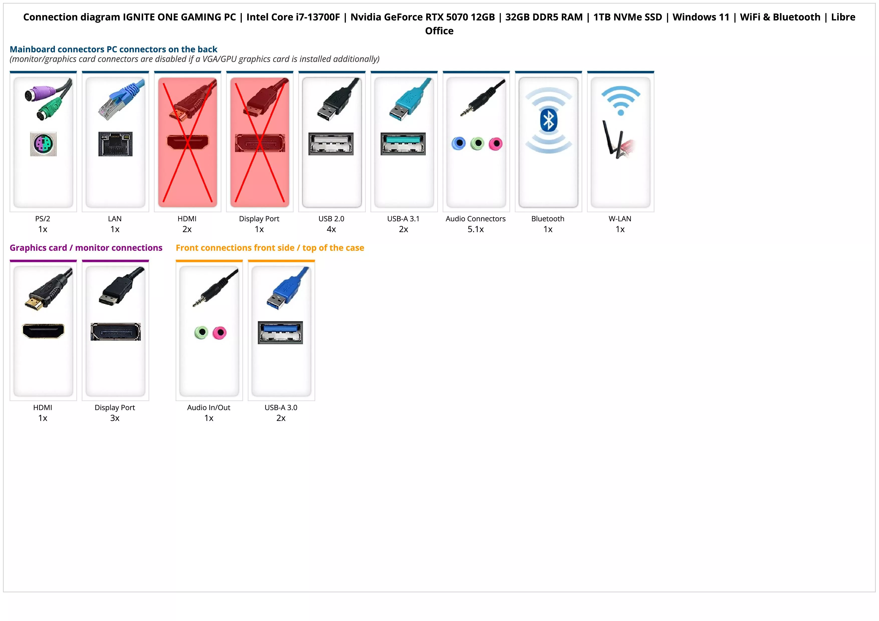 IGNITE ONE GAMING PC | Intel Core i7-13700F | Nvidia GeForce RTX 5070 12GB | 32GB DDR5 RAM | 1TB NVMe SSD | Windows 11 | WiFi & Bluetooth | Libre Office