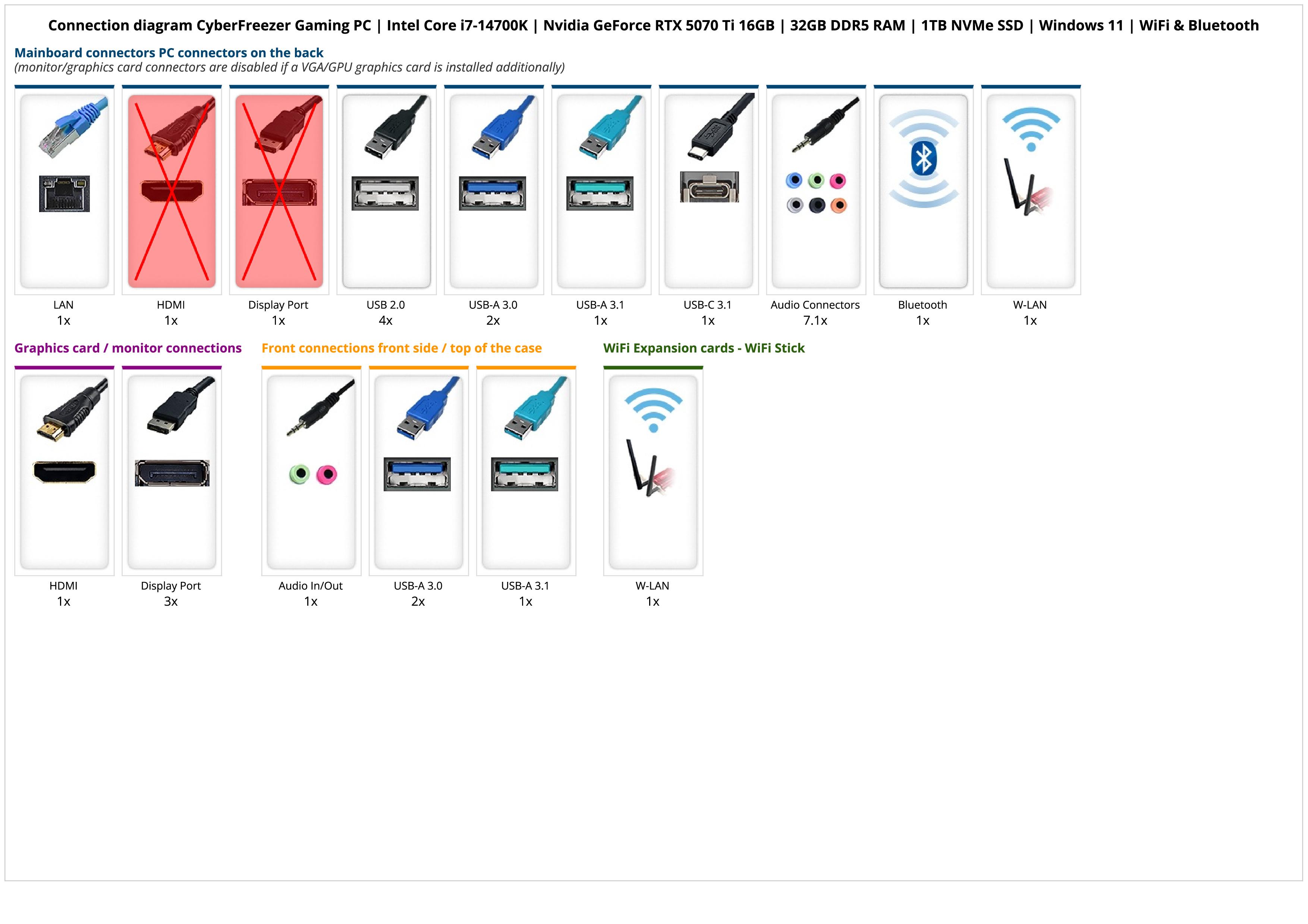CyberFreezer Gaming PC | Intel Core i7-14700K | Nvidia GeForce RTX 5070 Ti 16GB | 32GB DDR5 RAM | 1TB NVMe SSD | Windows 11 | WiFi & Bluetooth