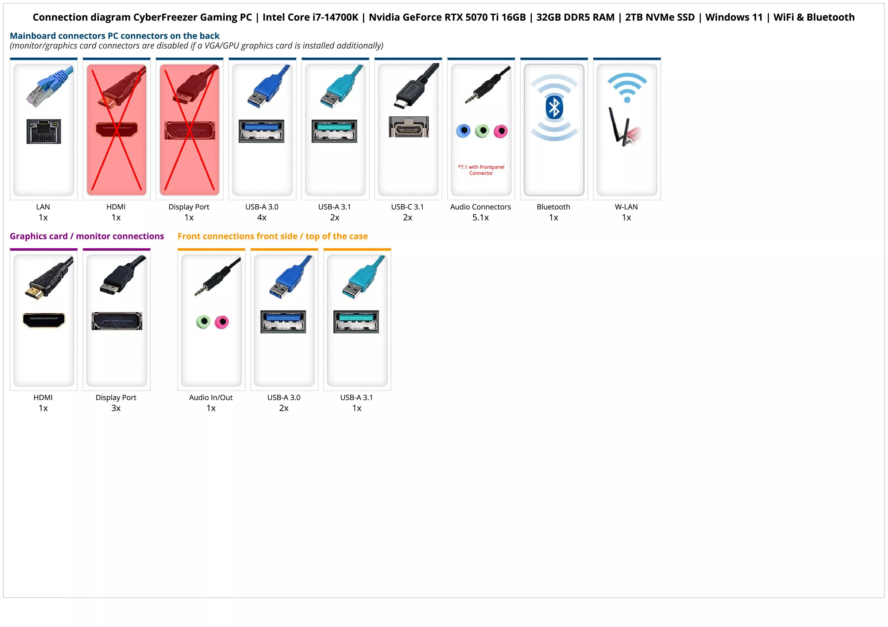 CyberFreezer Gaming PC | Intel Core i7-14700K | Nvidia GeForce RTX 5070 Ti 16GB | 32GB DDR5 RAM | 2TB NVMe SSD | Windows 11 | WiFi & Bluetooth