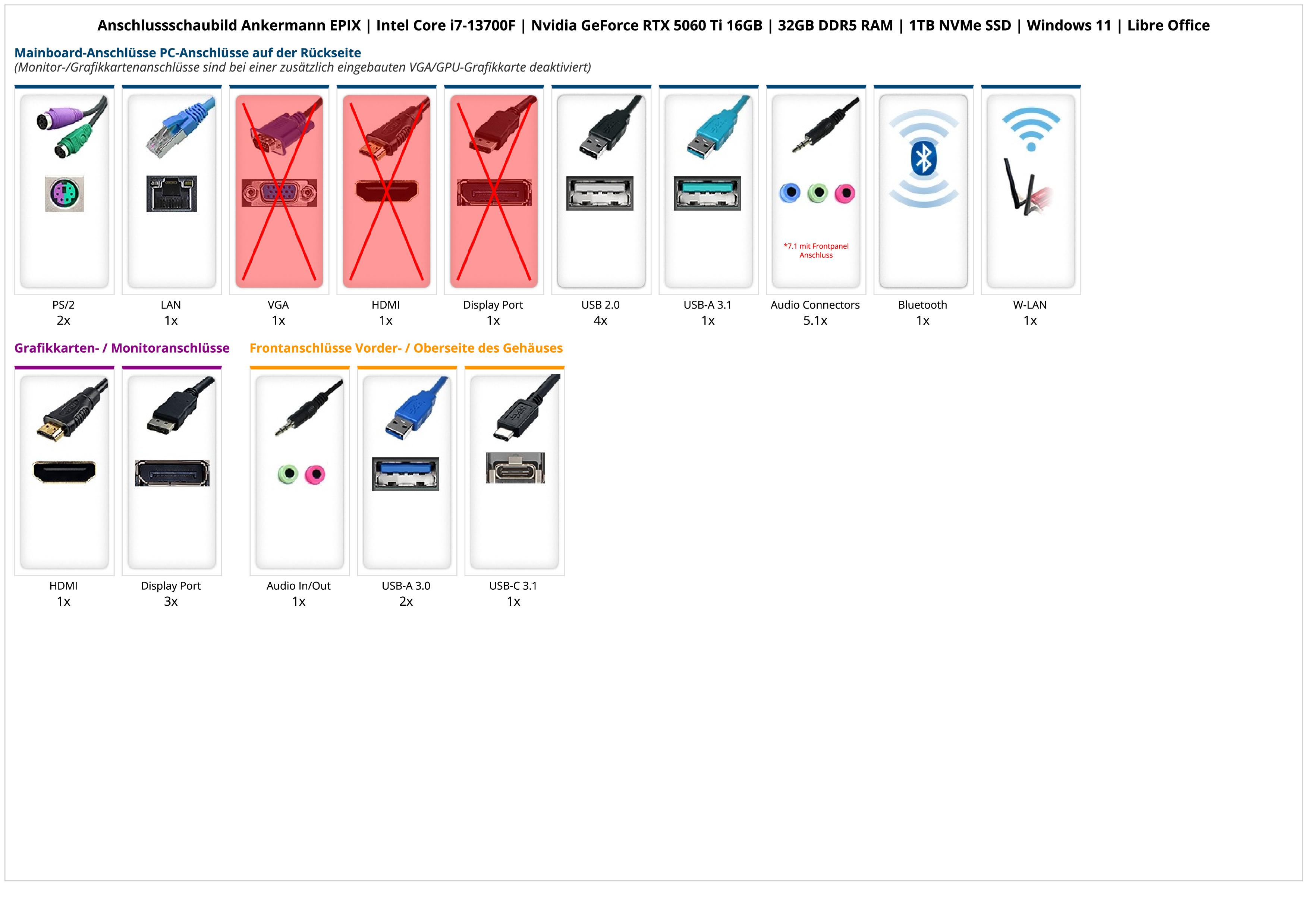 Ankermann EPIX | Intel Core i7-13700F | Nvidia GeForce RTX 5060 Ti 16GB | 32GB DDR5 RAM | 1TB NVMe SSD | Windows 11 | Libre Office Ankermann EPIX | Intel Core i7-13700F | Nvidia GeForce RTX 5060 Ti 16GB | 32GB DDR5 RAM | 1TB NVMe SSD | Windows 11 | Libre Office