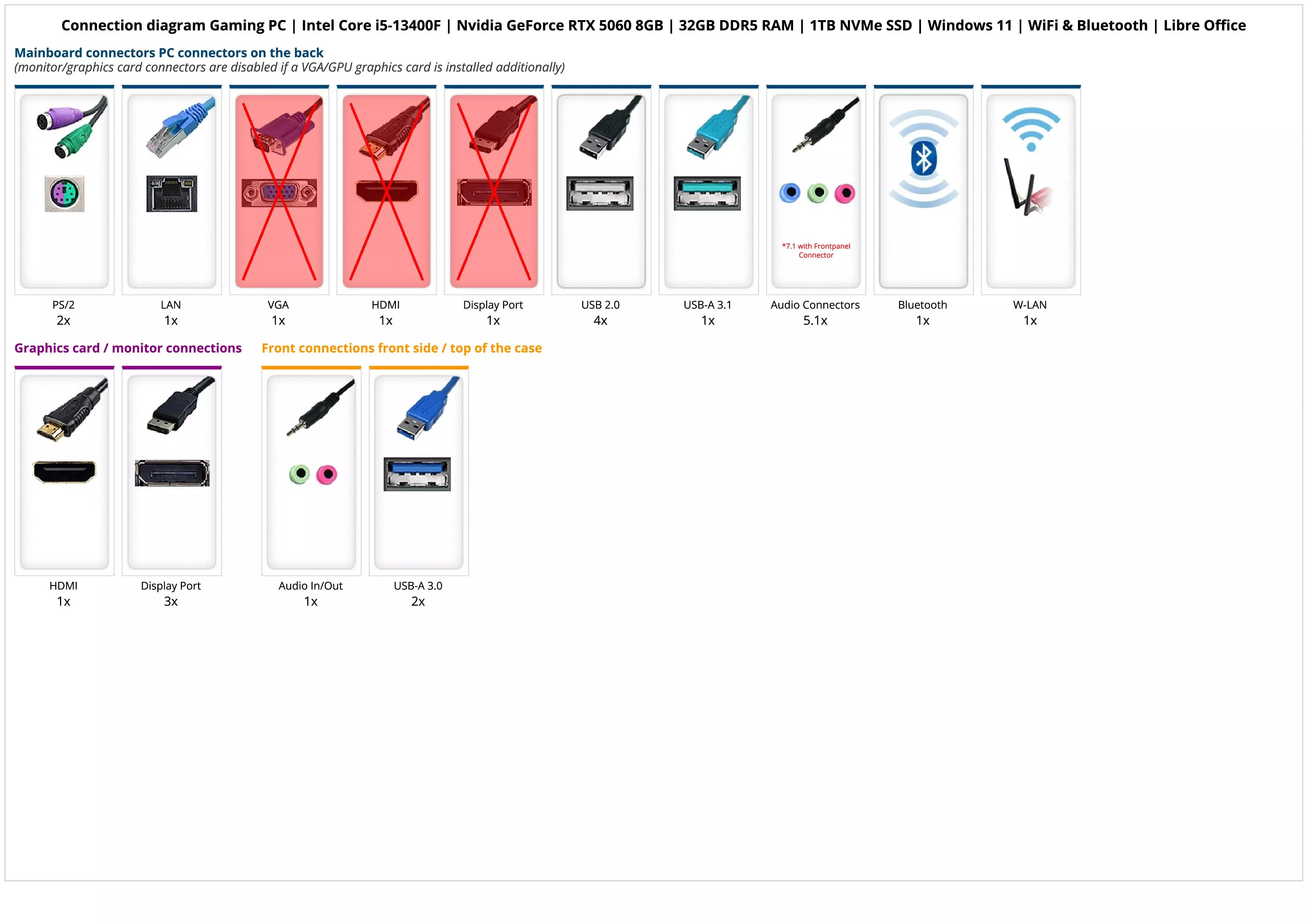 Gaming PC | Intel Core i5-13400F | Nvidia GeForce RTX 5060 8GB | 32GB DDR5 RAM | 1TB NVMe SSD | Windows 11 | WiFi & Bluetooth | Libre Office