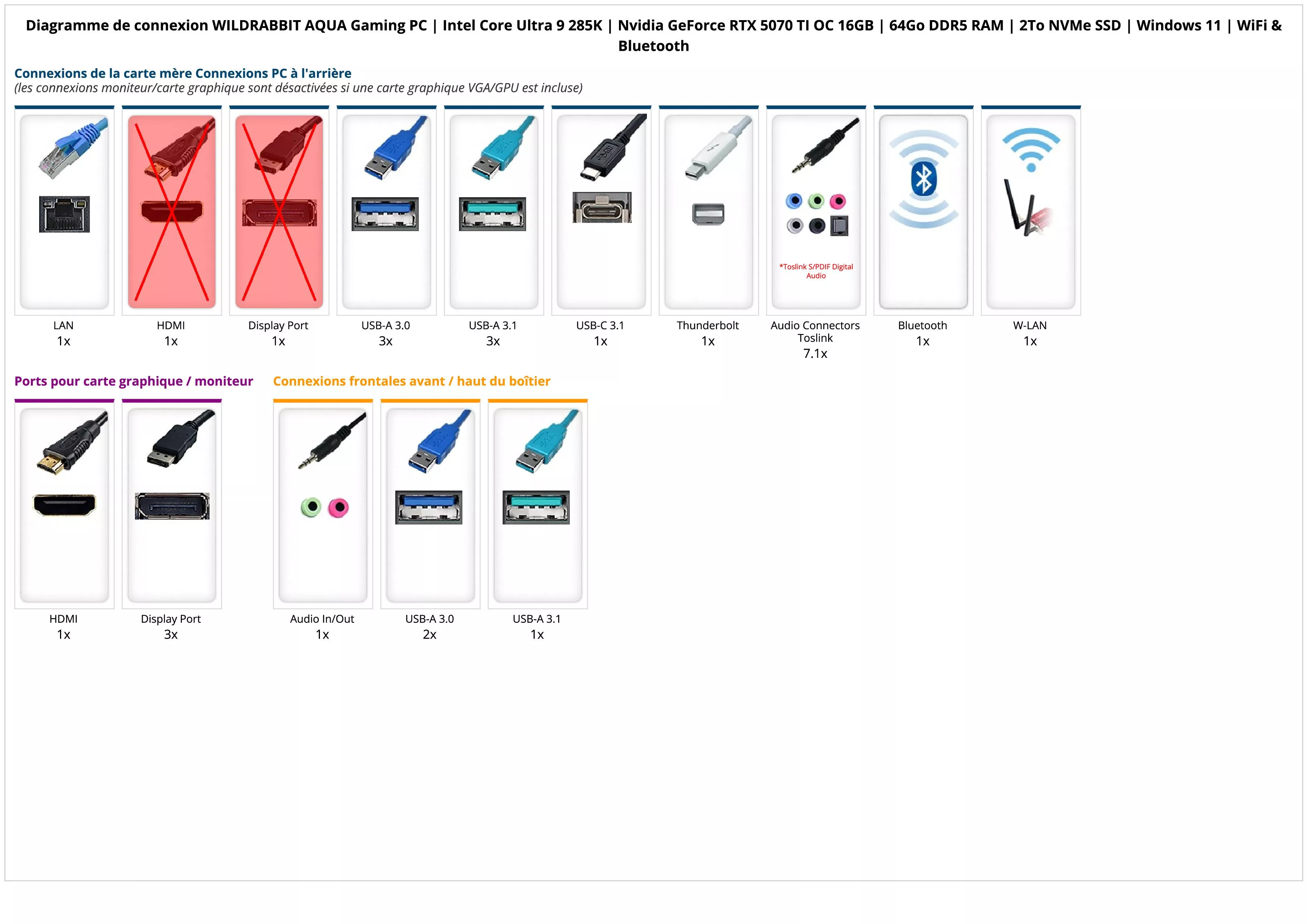 WILDRABBIT AQUA Gaming PC | Intel Core Ultra 9 285K | Nvidia GeForce RTX 5070 TI OC 16GB | 64Go DDR5 RAM | 2To NVMe SSD | Windows 11 | WiFi & Bluetooth