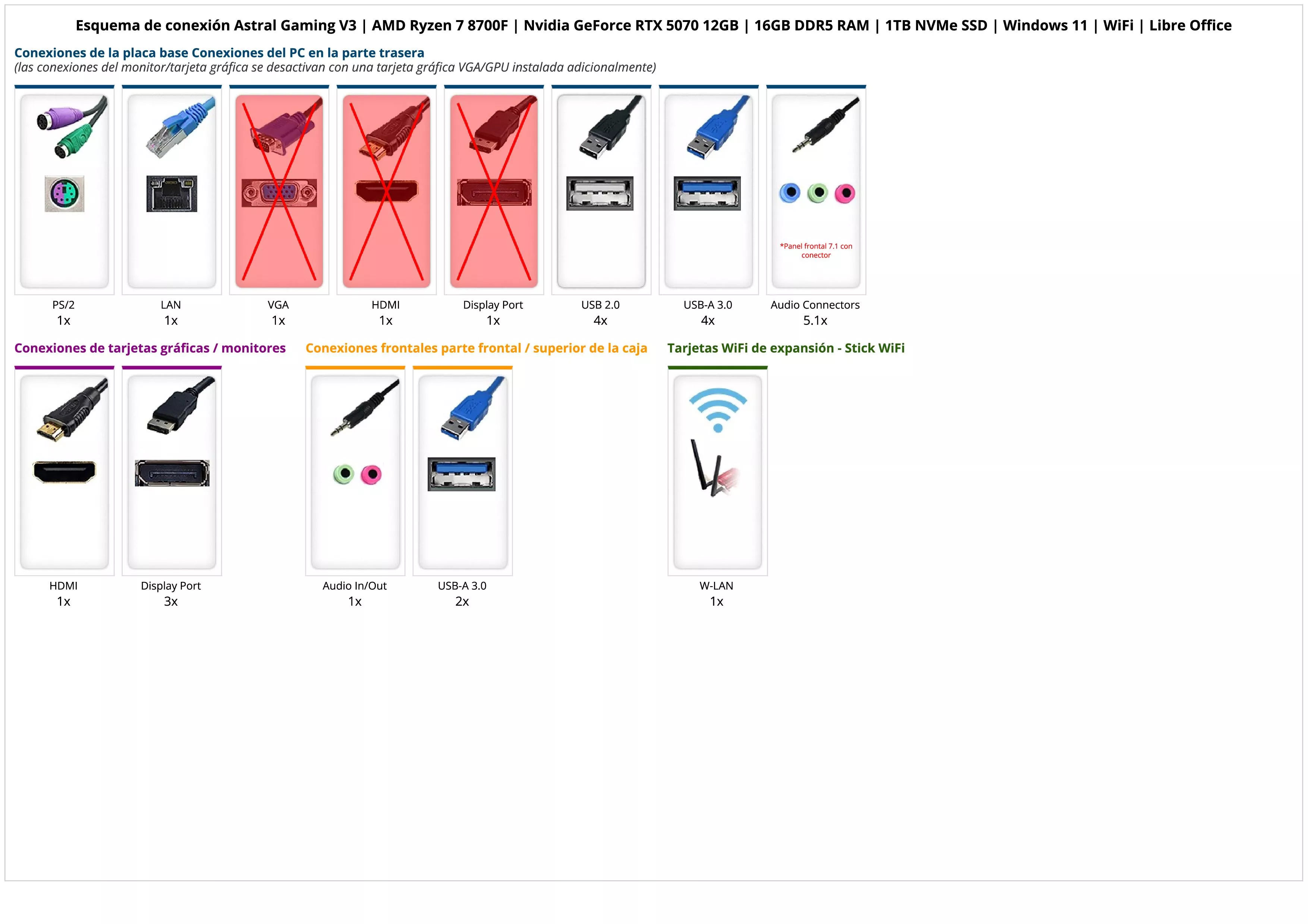 Astral Gaming V3 | AMD Ryzen 7 8700F | Nvidia GeForce RTX 5070 12GB | 16GB DDR5 RAM | 1TB NVMe SSD | Windows 11 | WiFi | Libre Office